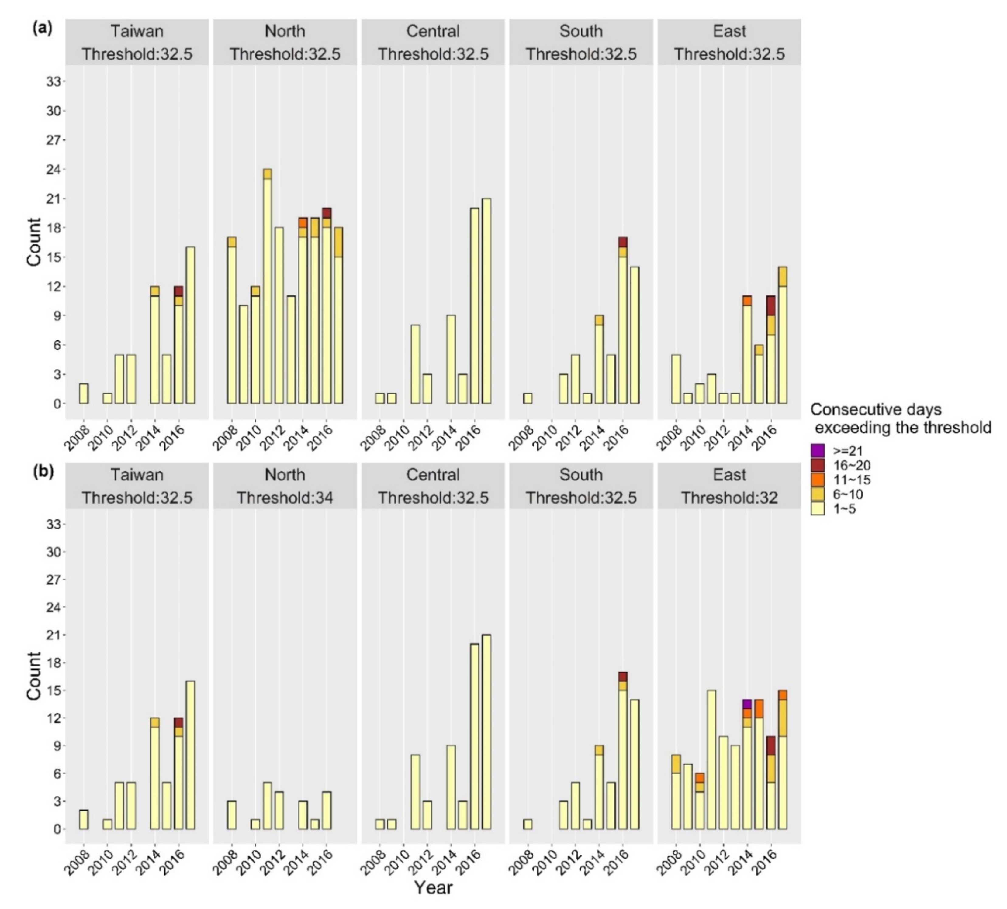 Ijerph 18 09506 g004