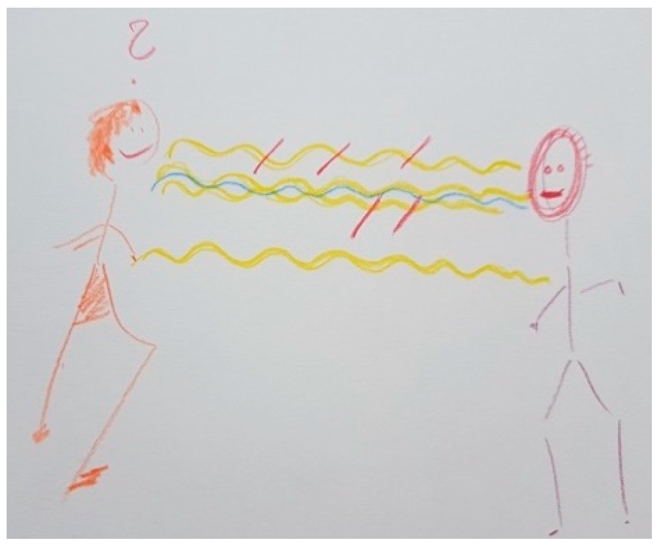 Ijerph 18 09516 g002 Ijerph 18 09516 g002