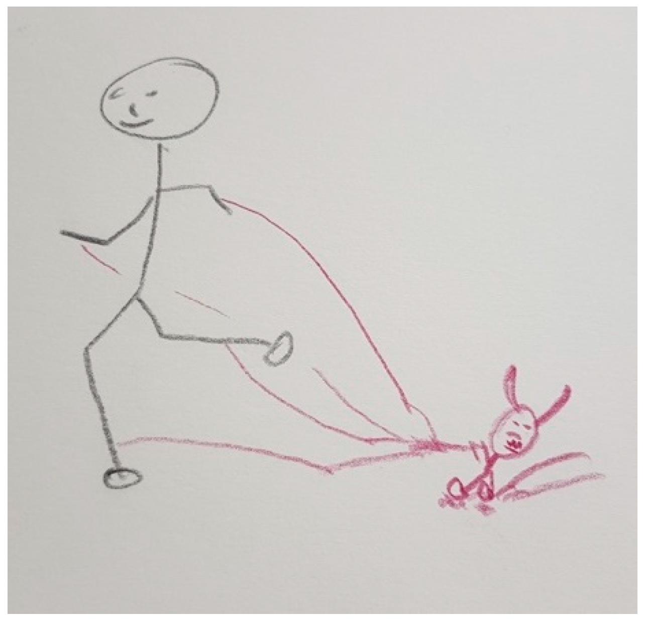 Ijerph 18 09516 g003 Ijerph 18 09516 g003