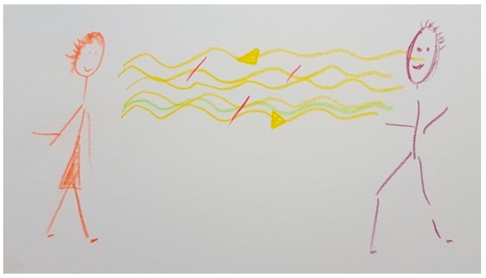 Ijerph 18 09516 g013 Ijerph 18 09516 g013