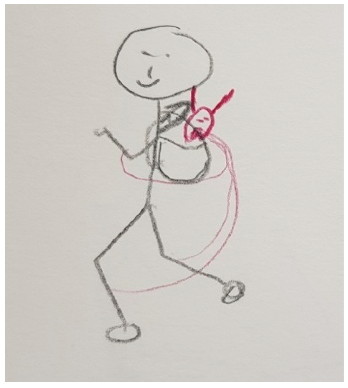 Ijerph 18 09516 g014 Ijerph 18 09516 g014