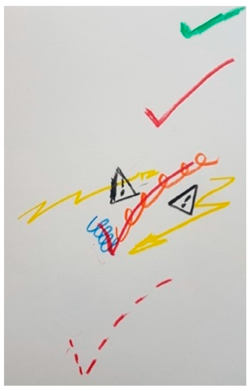 Ijerph 18 09516 g017 Ijerph 18 09516 g017