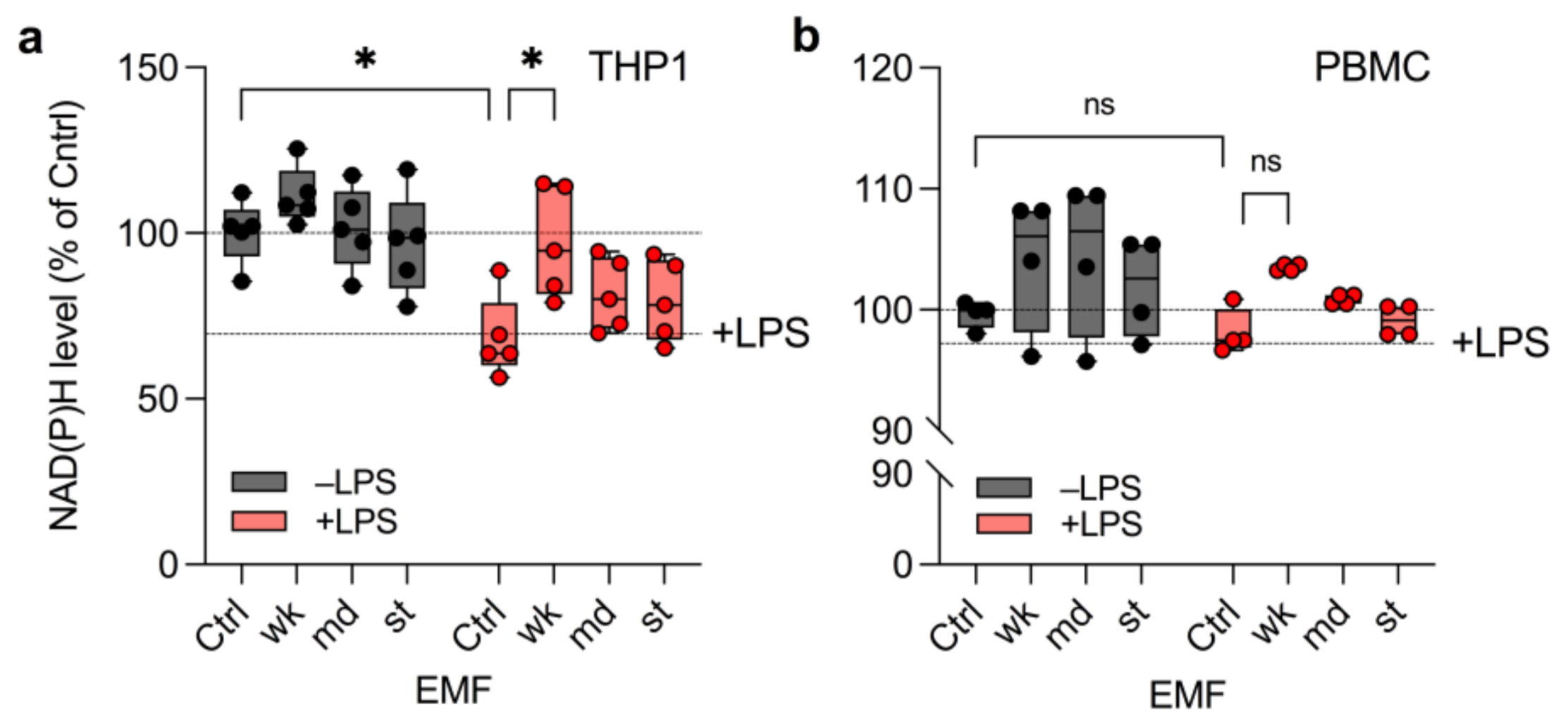 Ijerph 18 09519 g003