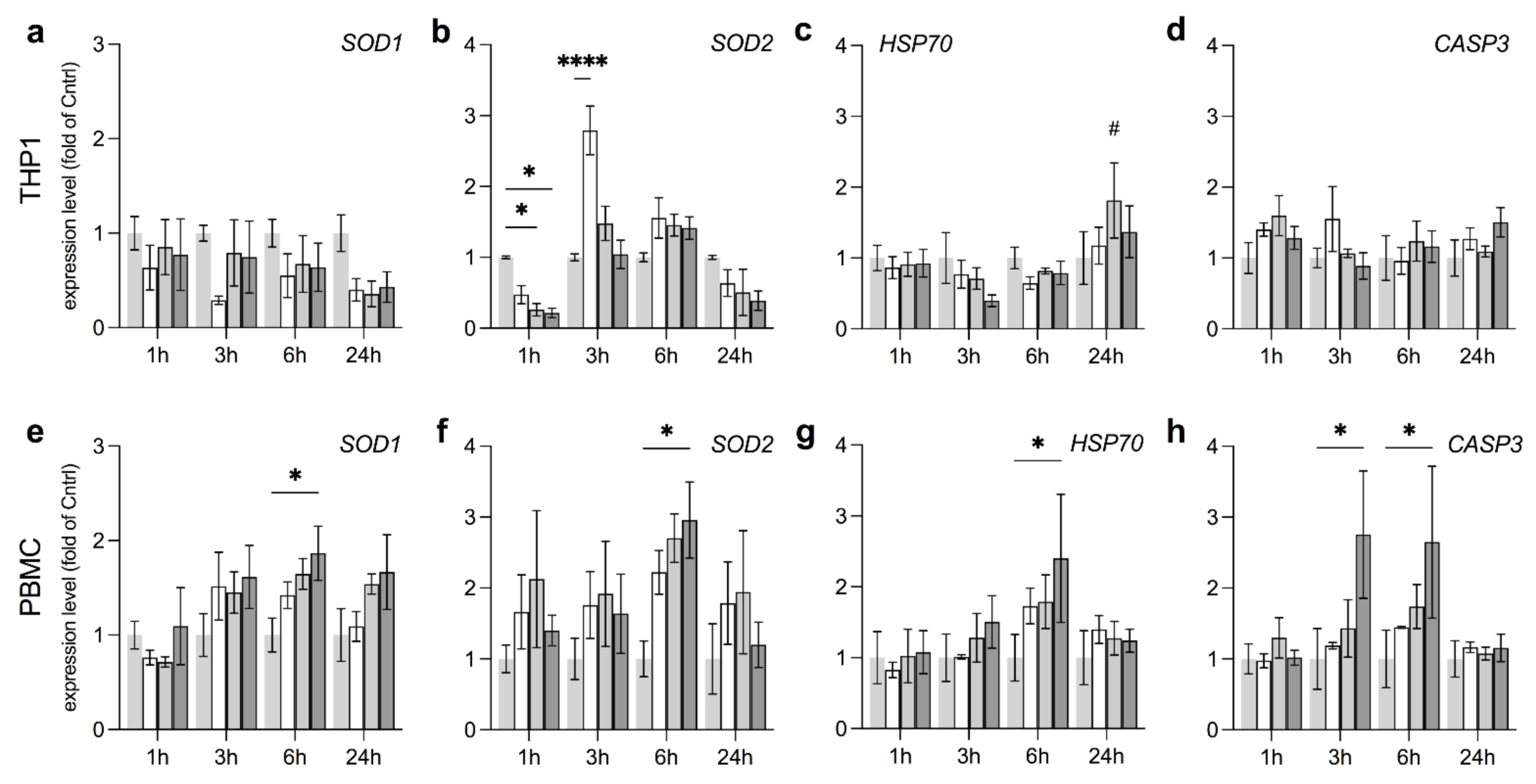 Ijerph 18 09519 g005
