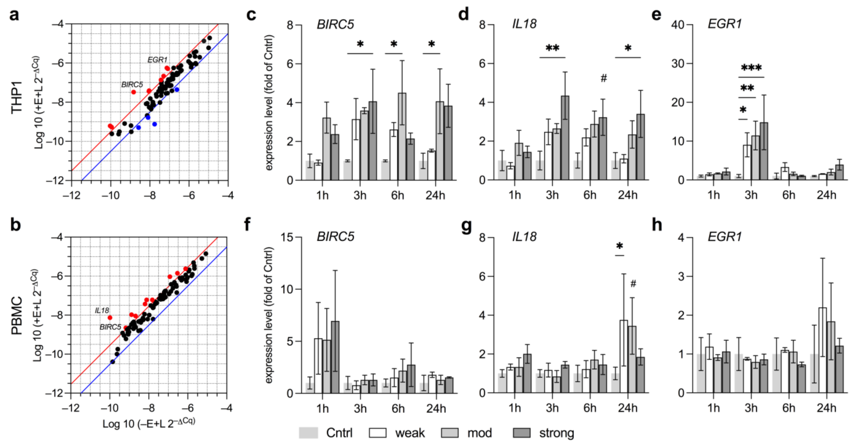 Ijerph 18 09519 g006
