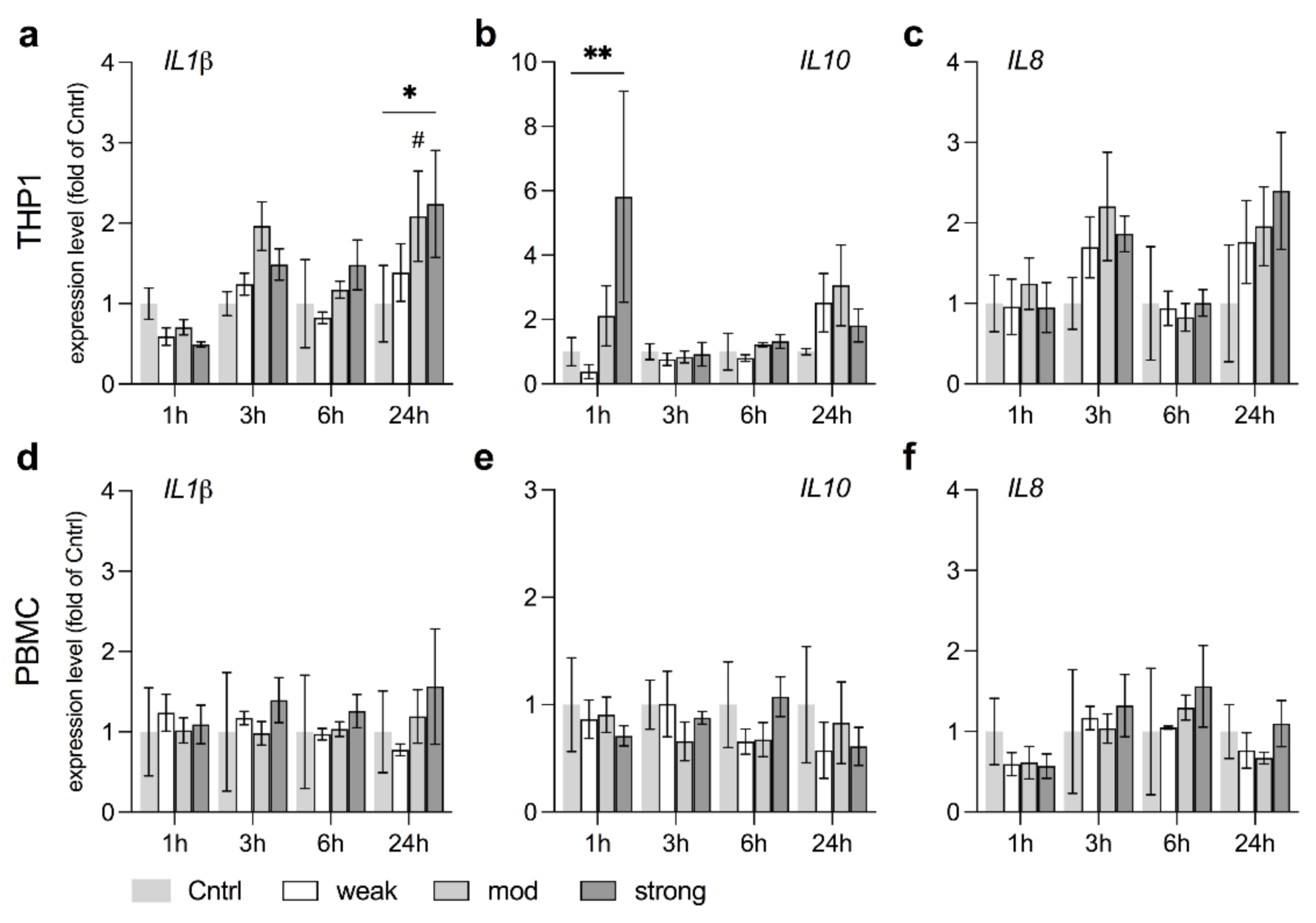 Ijerph 18 09519 g007
