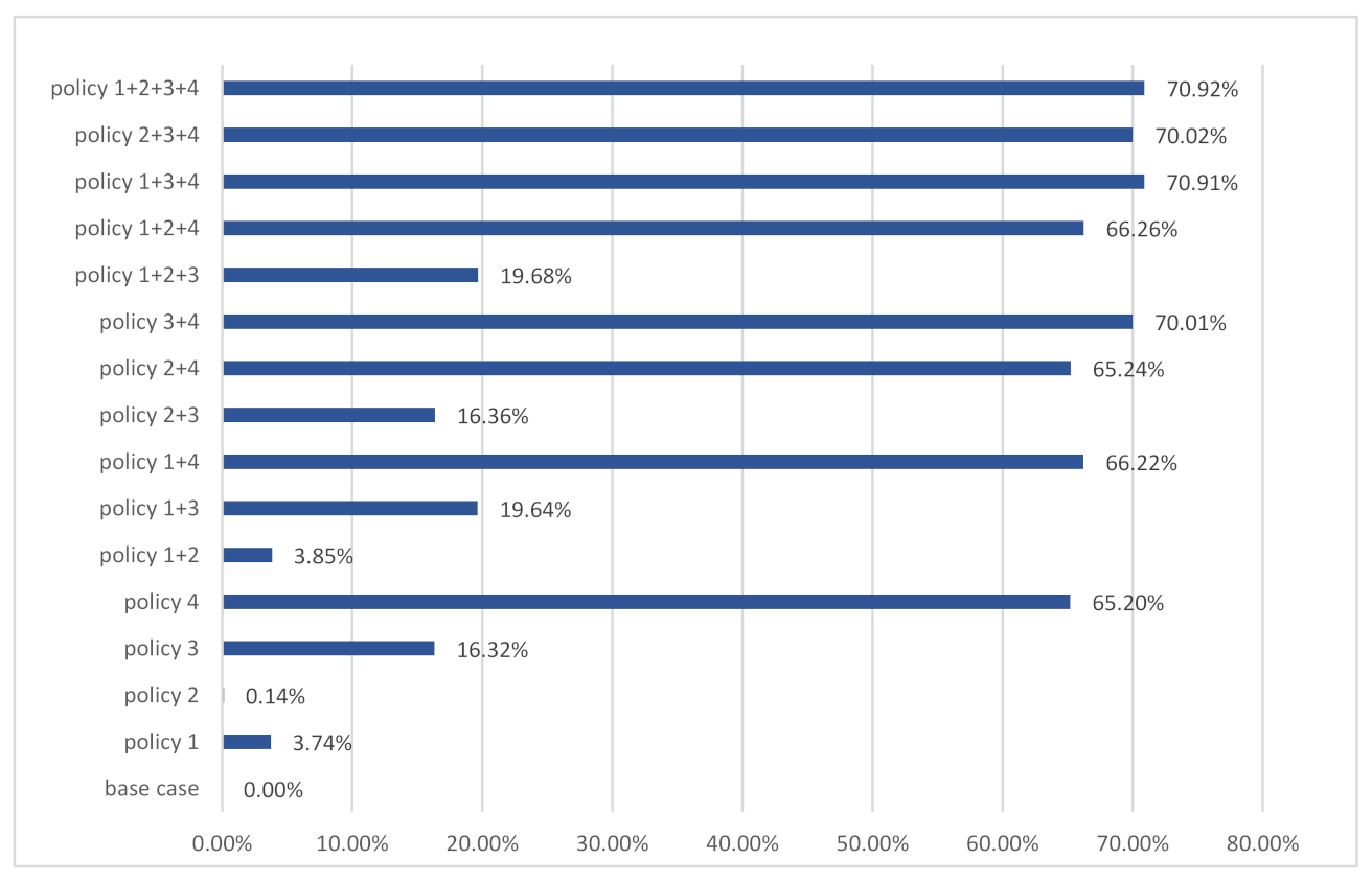 Ijerph 18 09520 g006