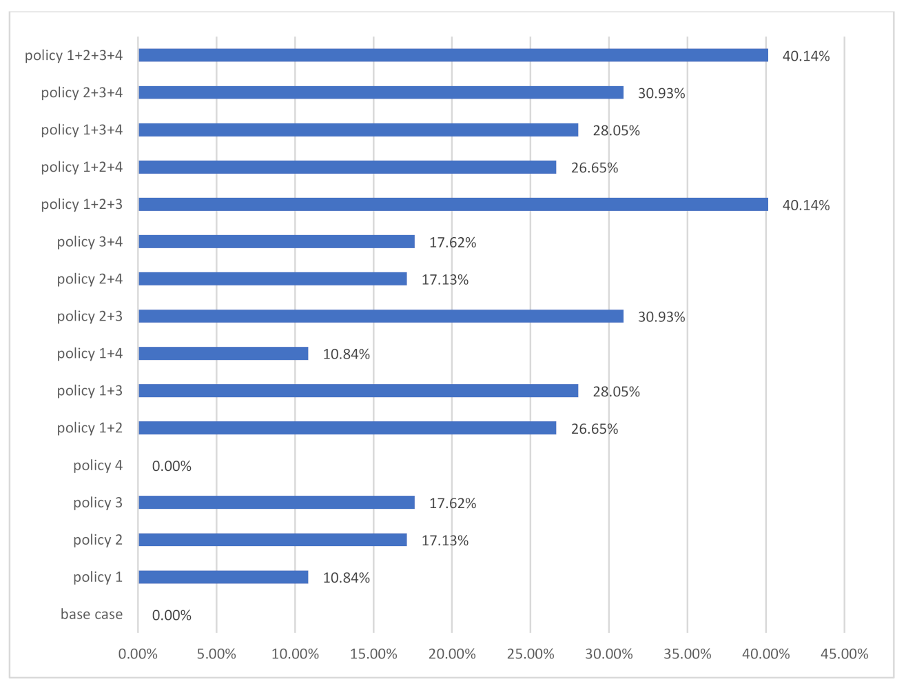 Ijerph 18 09520 g008