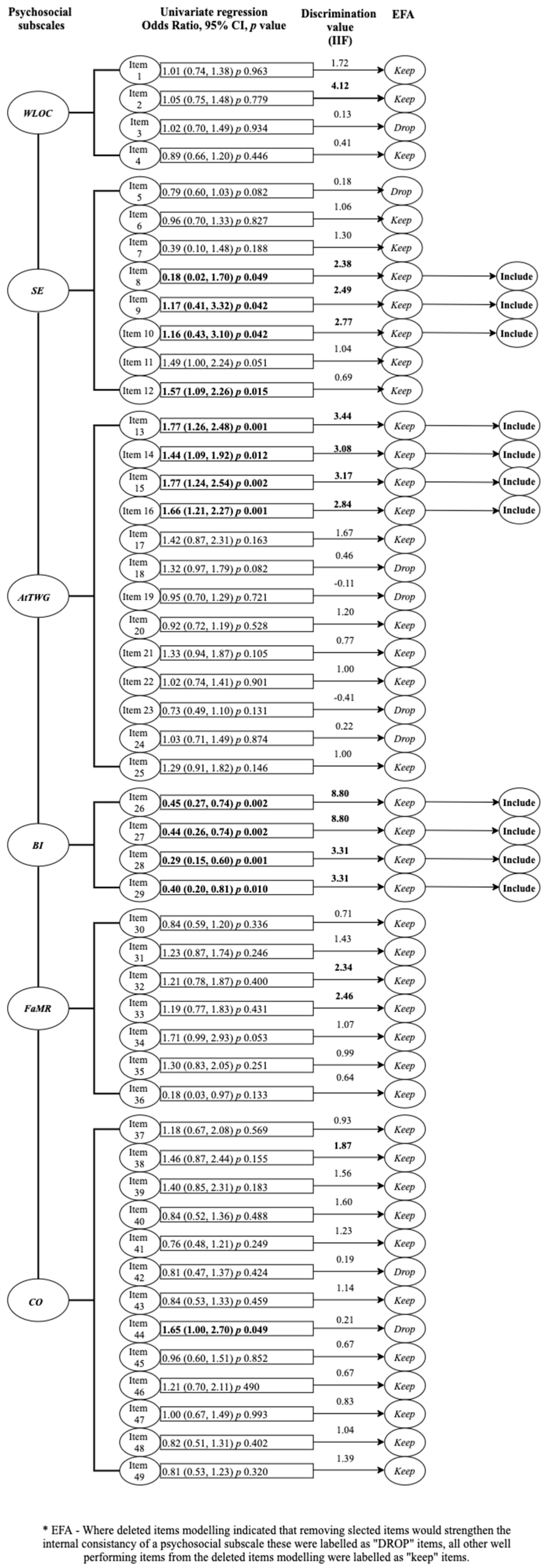 Ijerph 18 09522 g002 550