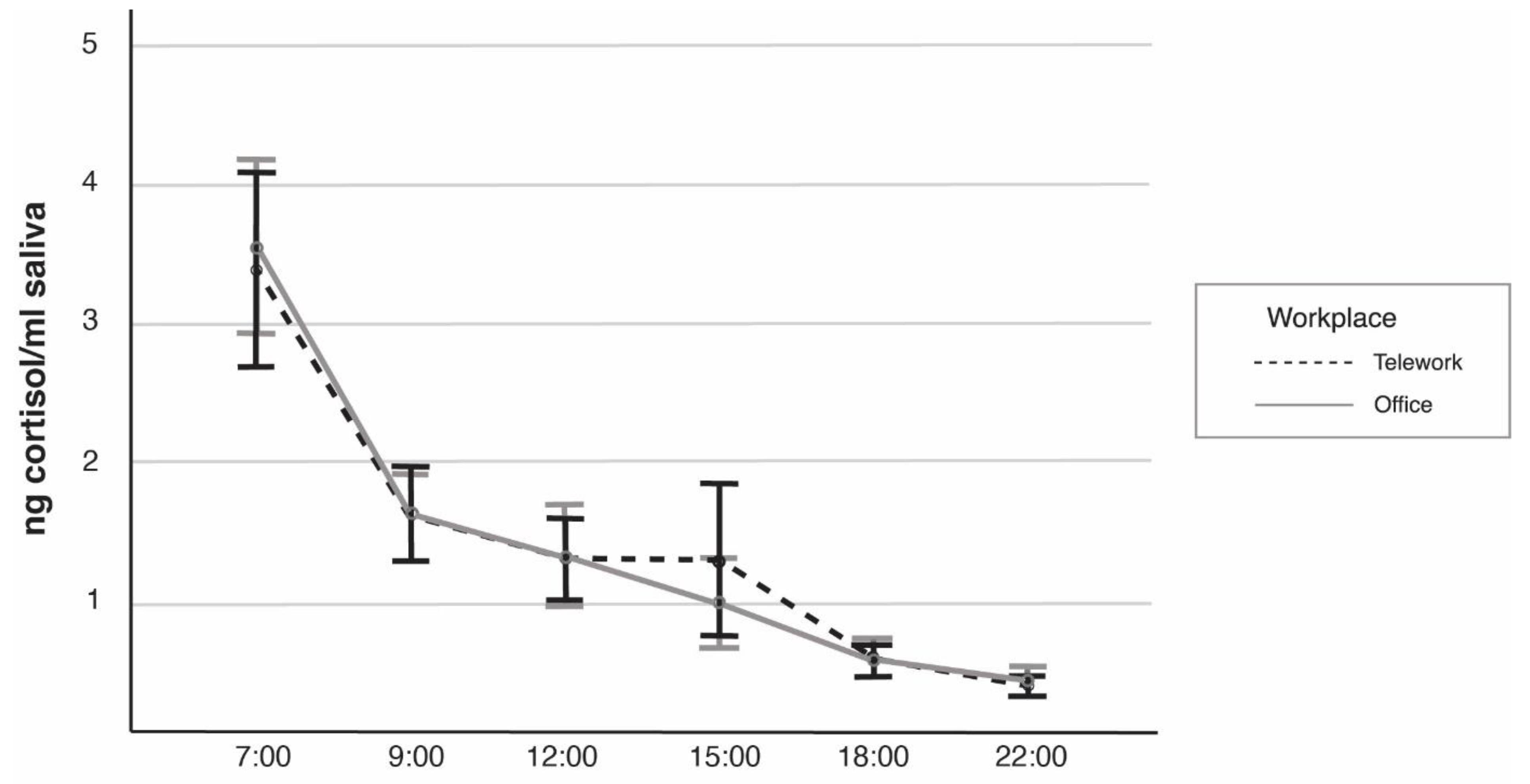 Ijerph 18 09537 g001