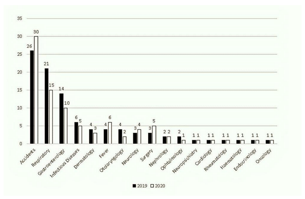 Ijerph 18 09547 g003 Ijerph 18 09547 g003