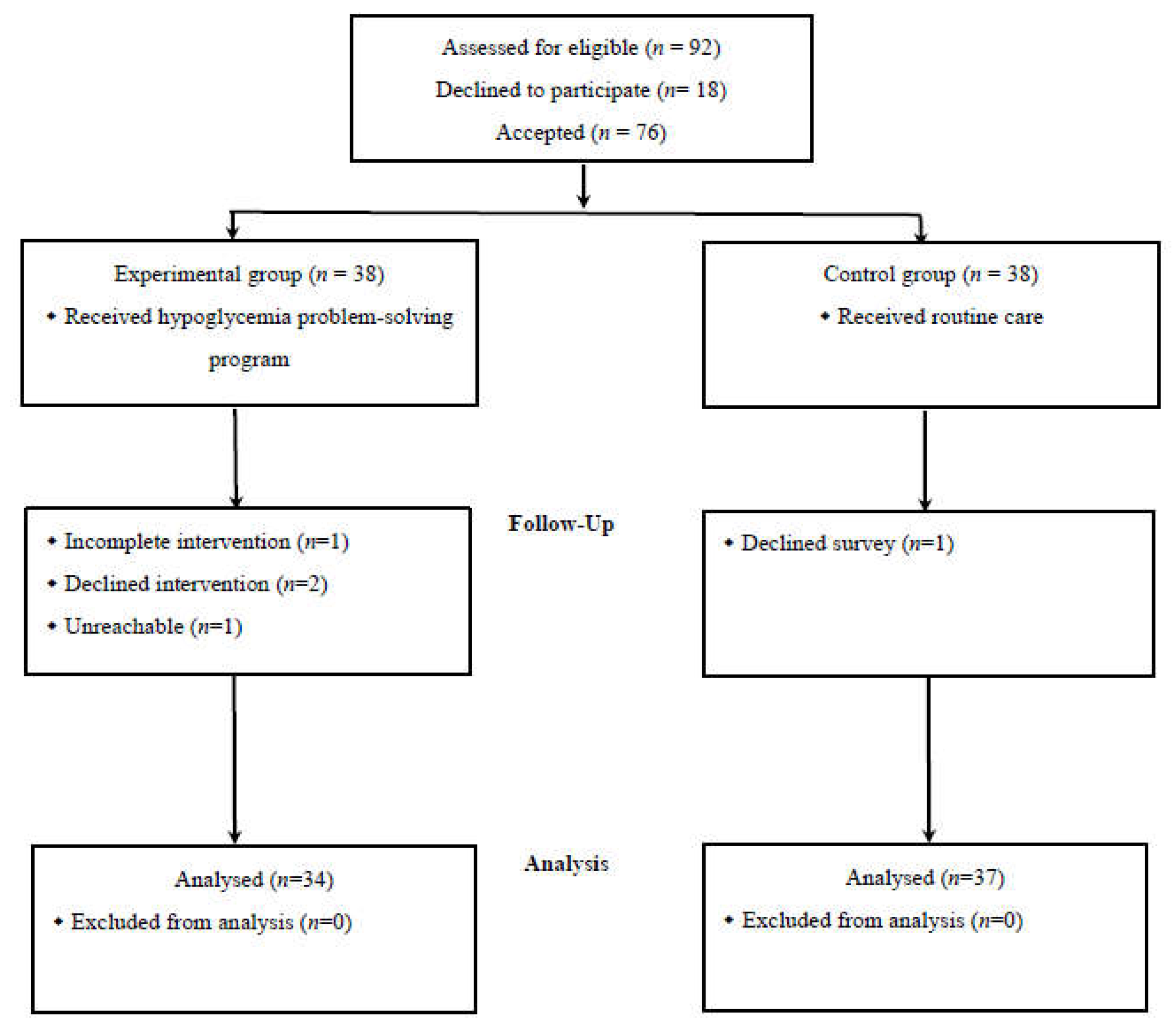 Ijerph 18 09559 g001