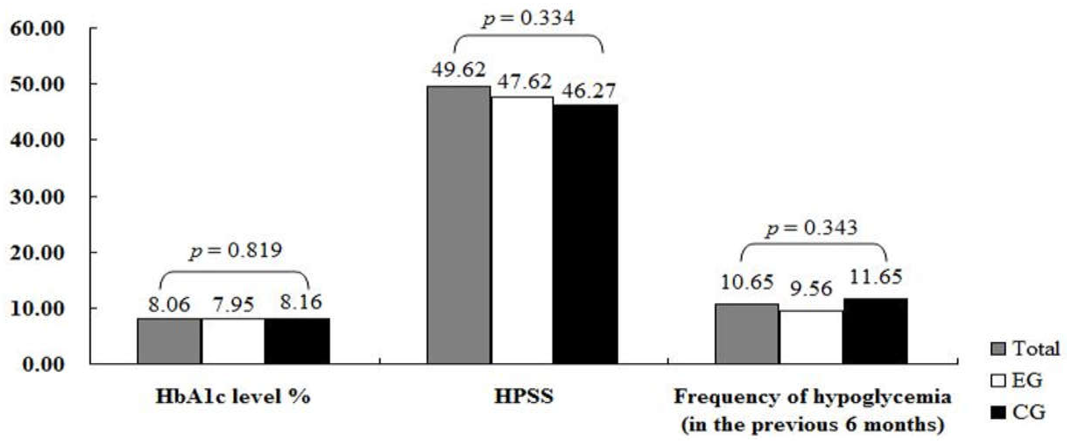 Ijerph 18 09559 g002