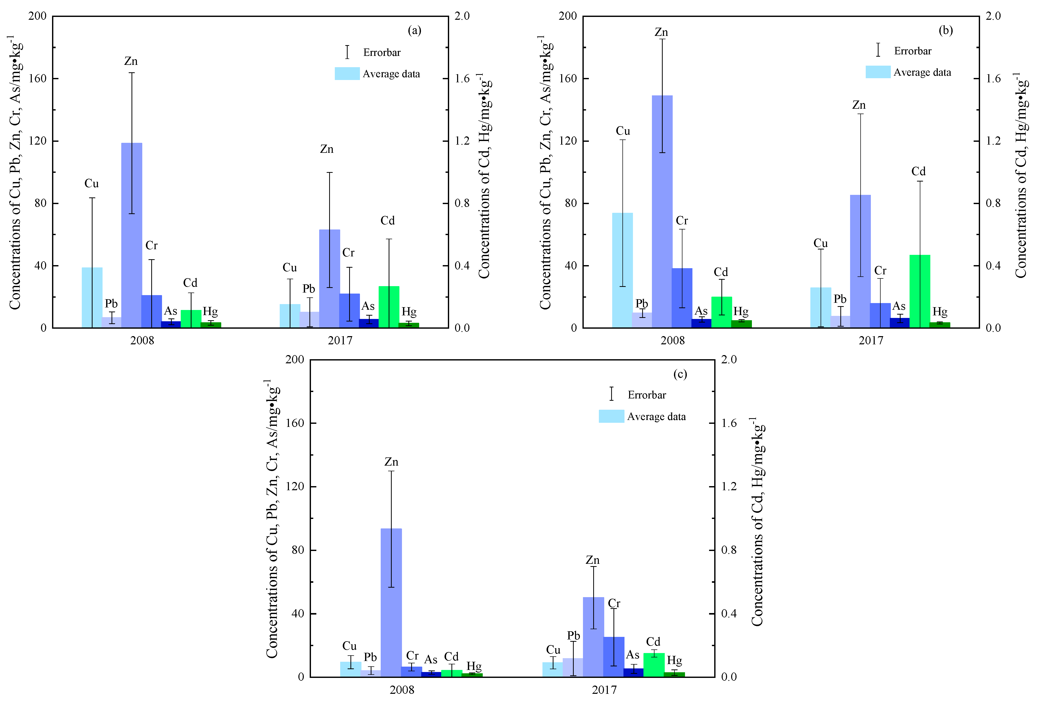 Ijerph 18 09562 g002 550