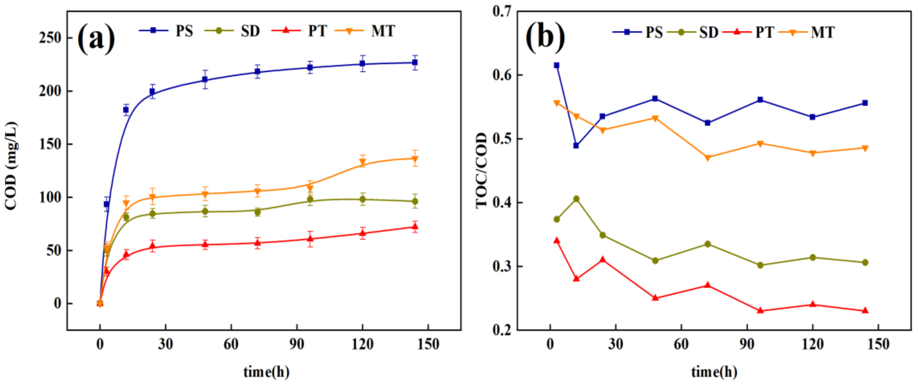 Ijerph 18 09569 g002