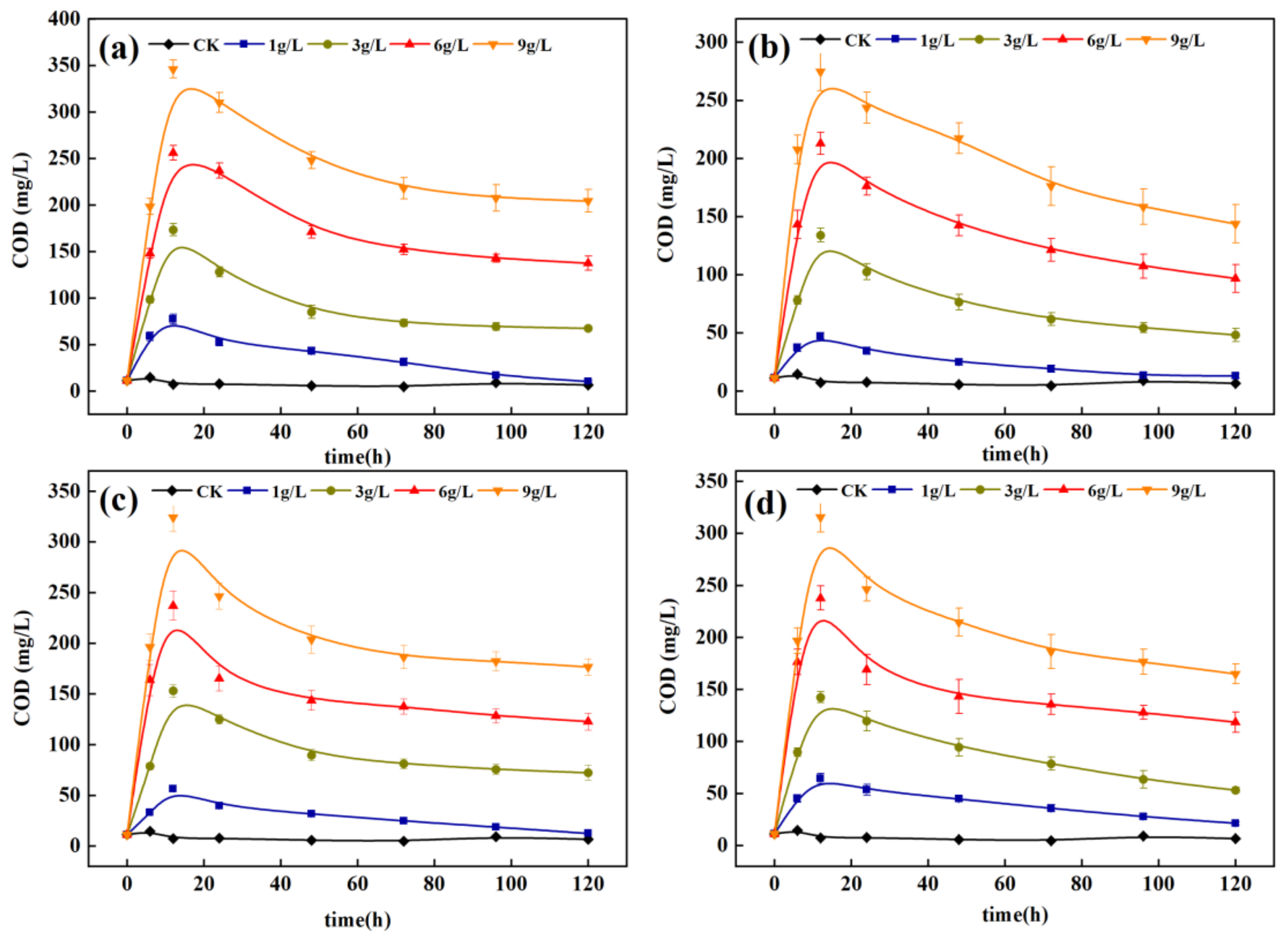 Ijerph 18 09569 g006