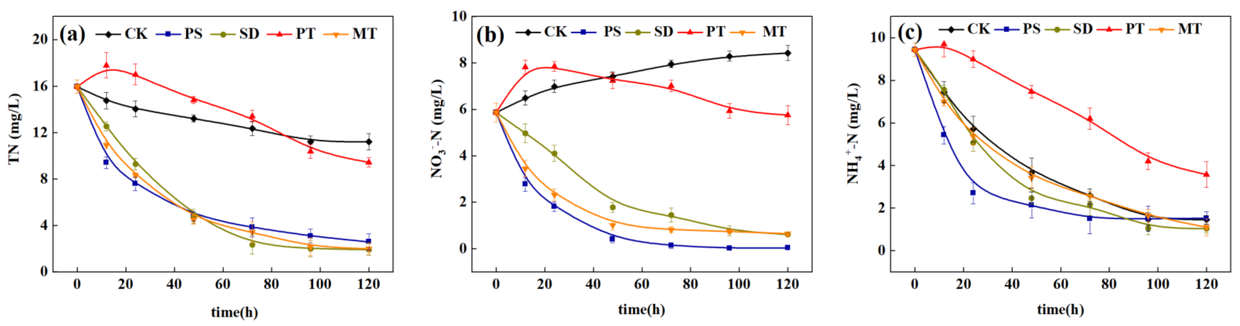 Ijerph 18 09569 g010