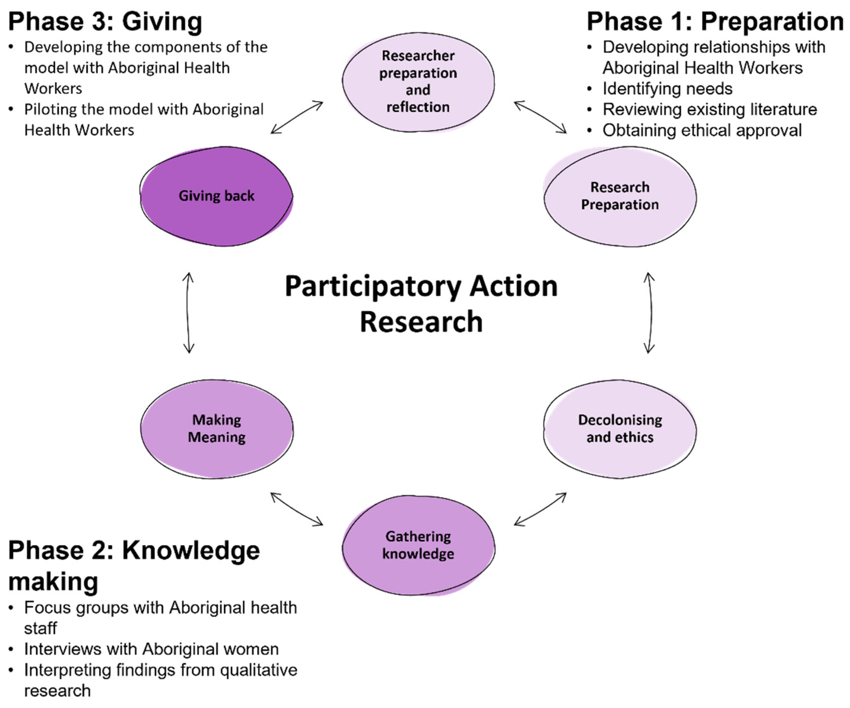 Ijerph 18 09576 g001