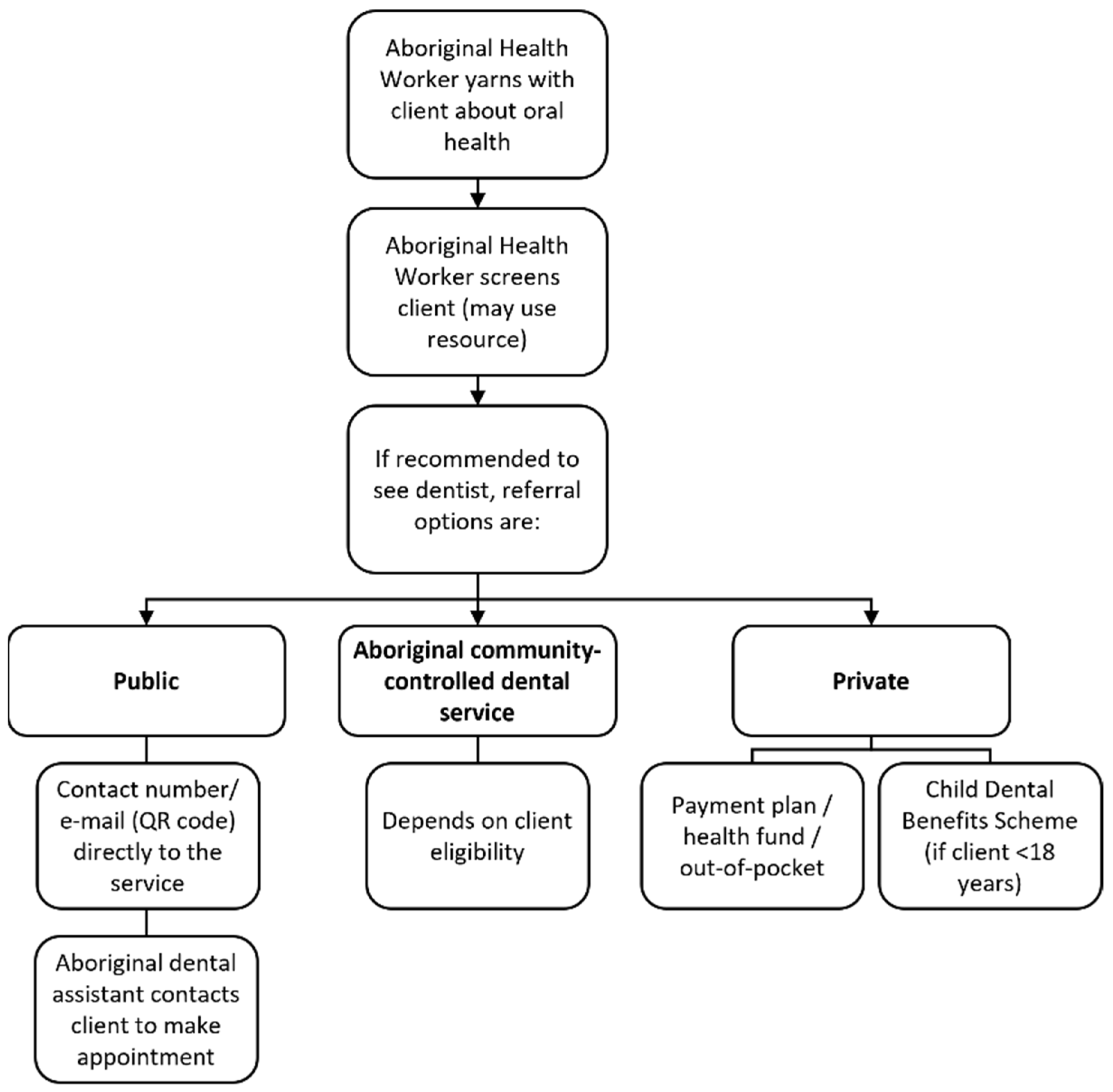 Ijerph 18 09576 g002