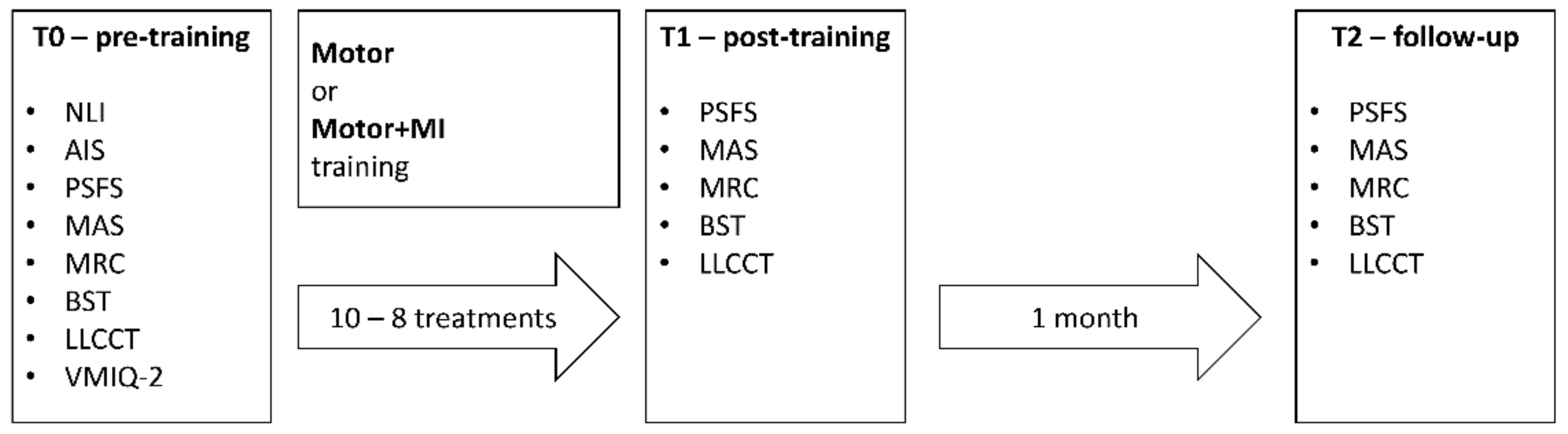 Ijerph 18 09589 g001