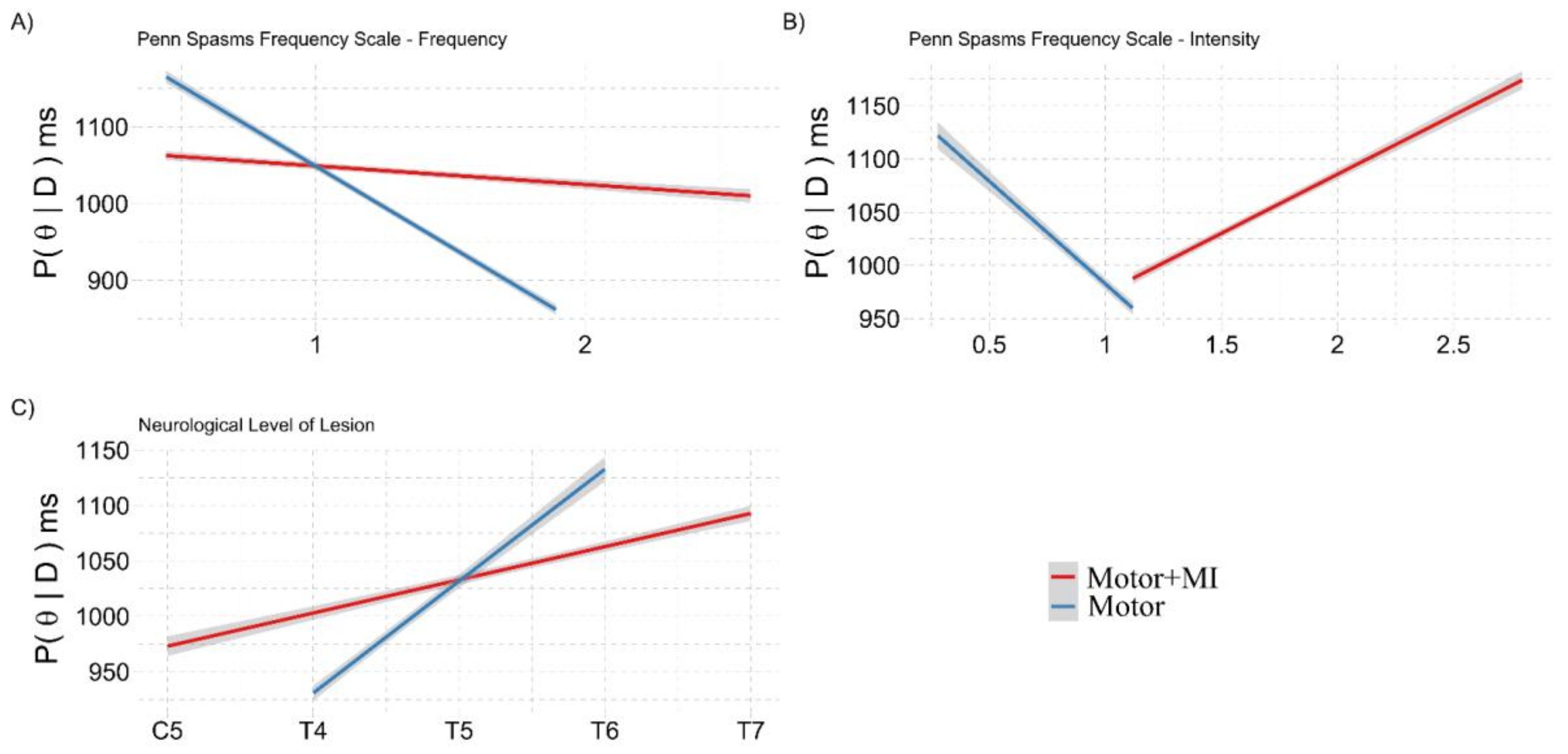 Ijerph 18 09589 g006