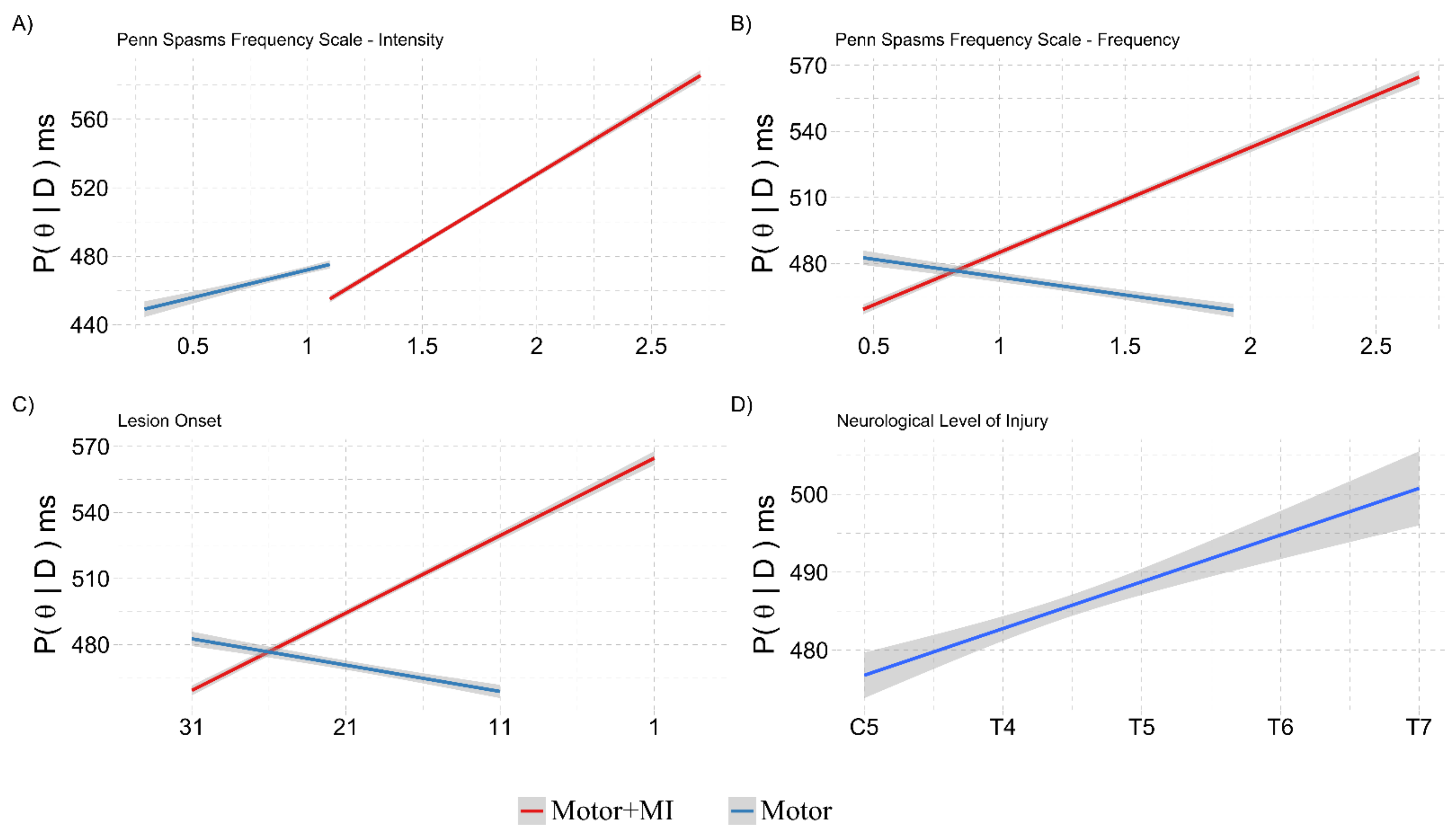 Ijerph 18 09589 g010