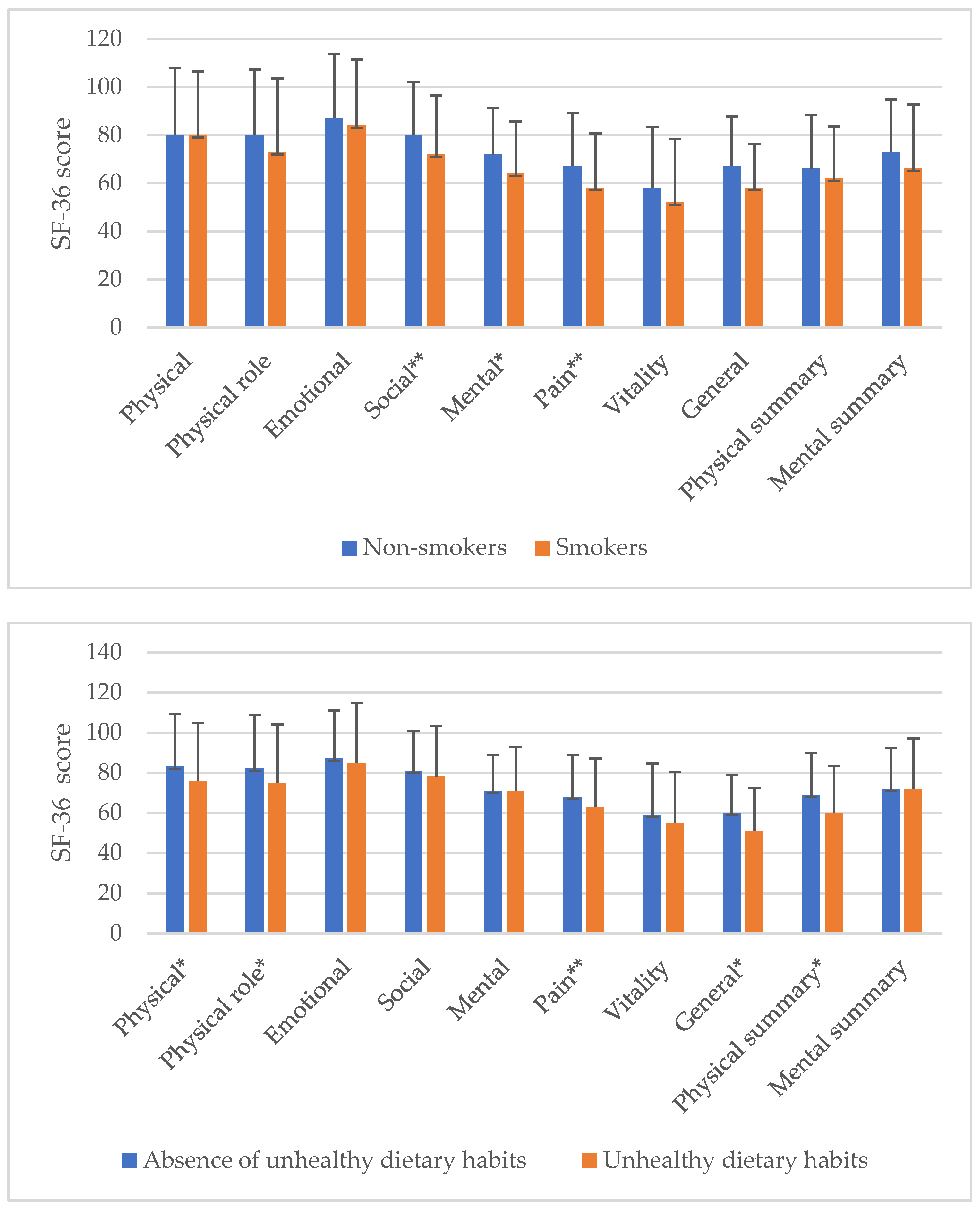 Ijerph 18 09590 g001a 550