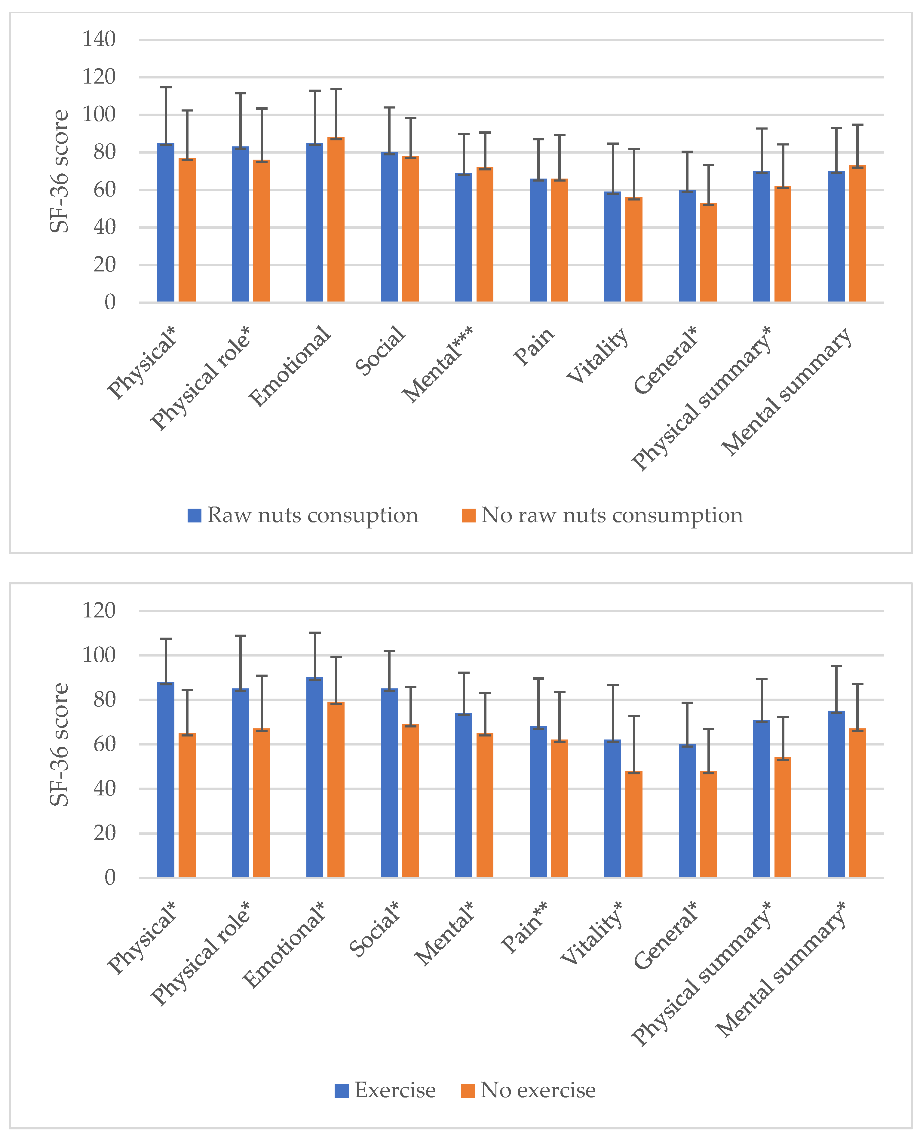 Ijerph 18 09590 g001b 550