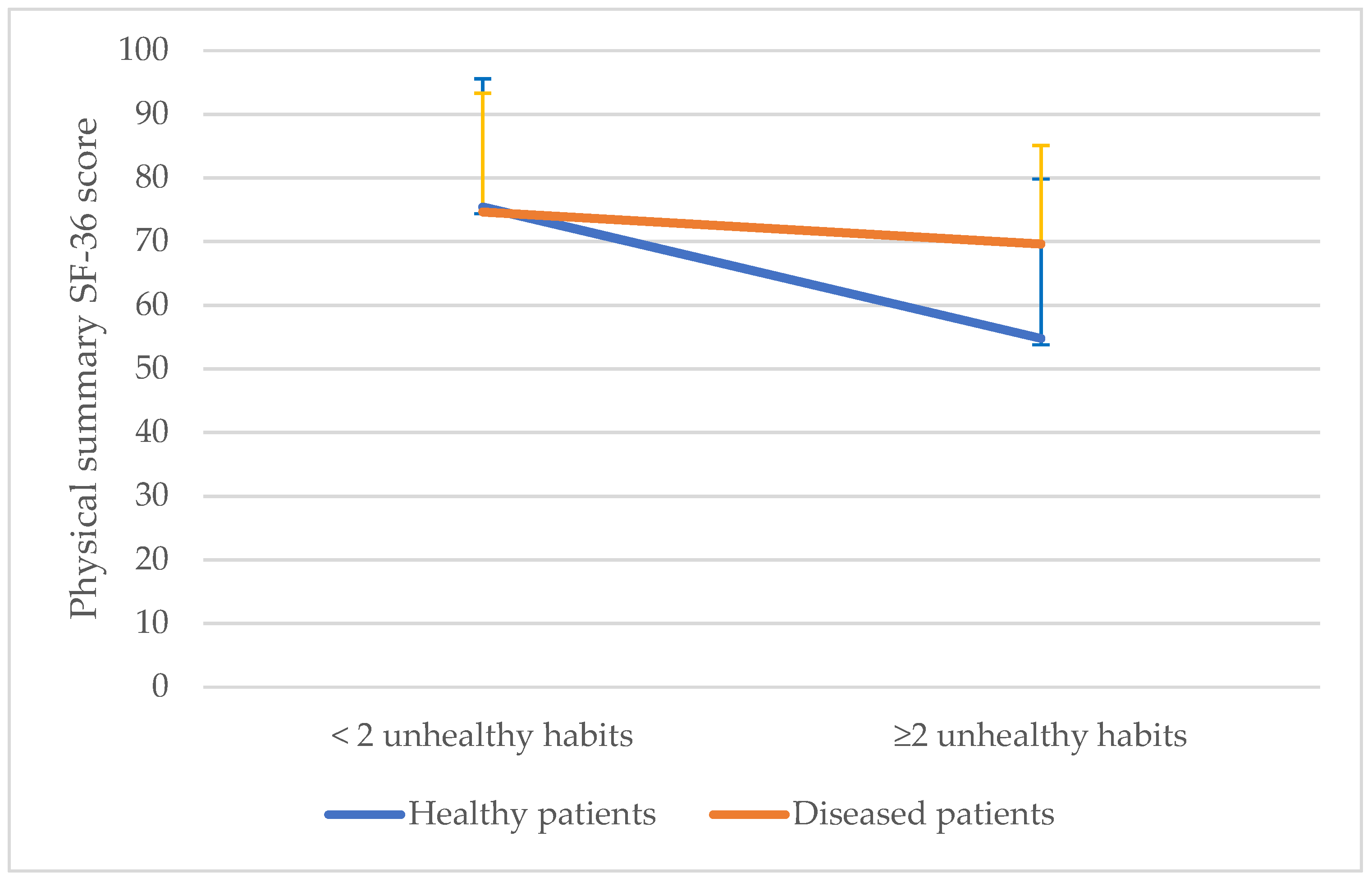 Ijerph 18 09590 g002 550