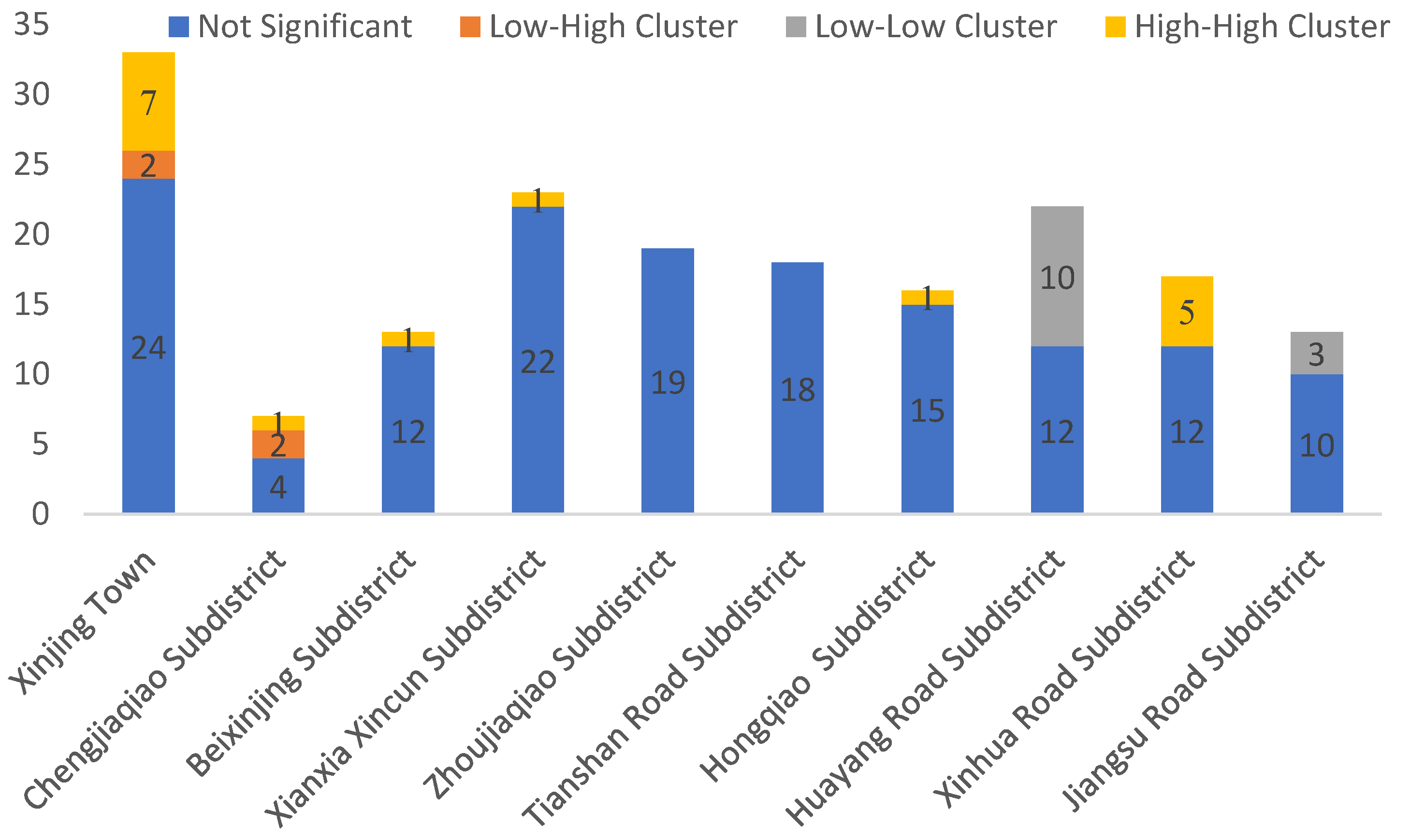 Ijerph 18 09598 g008 550