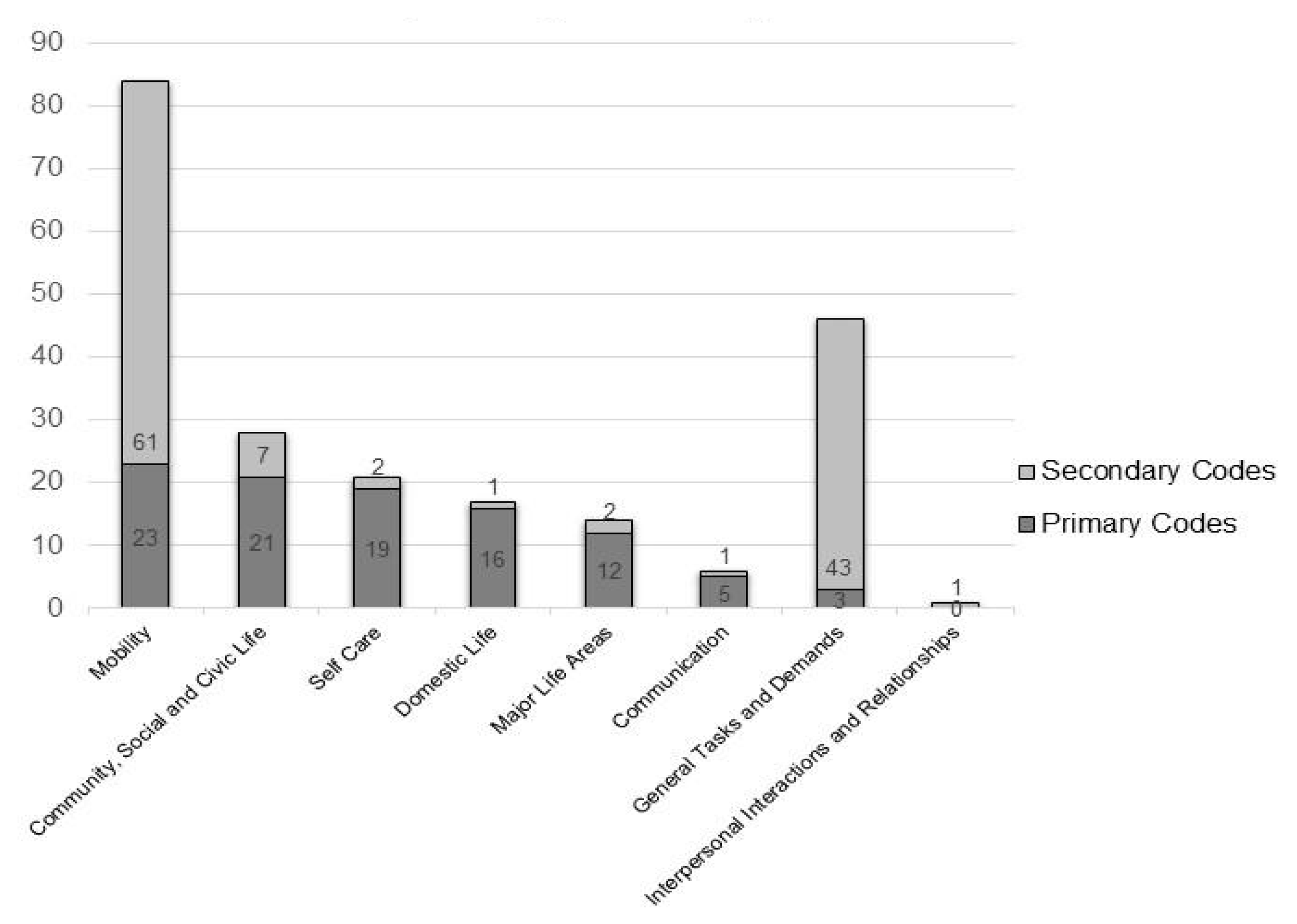 Ijerph 18 09608 g001