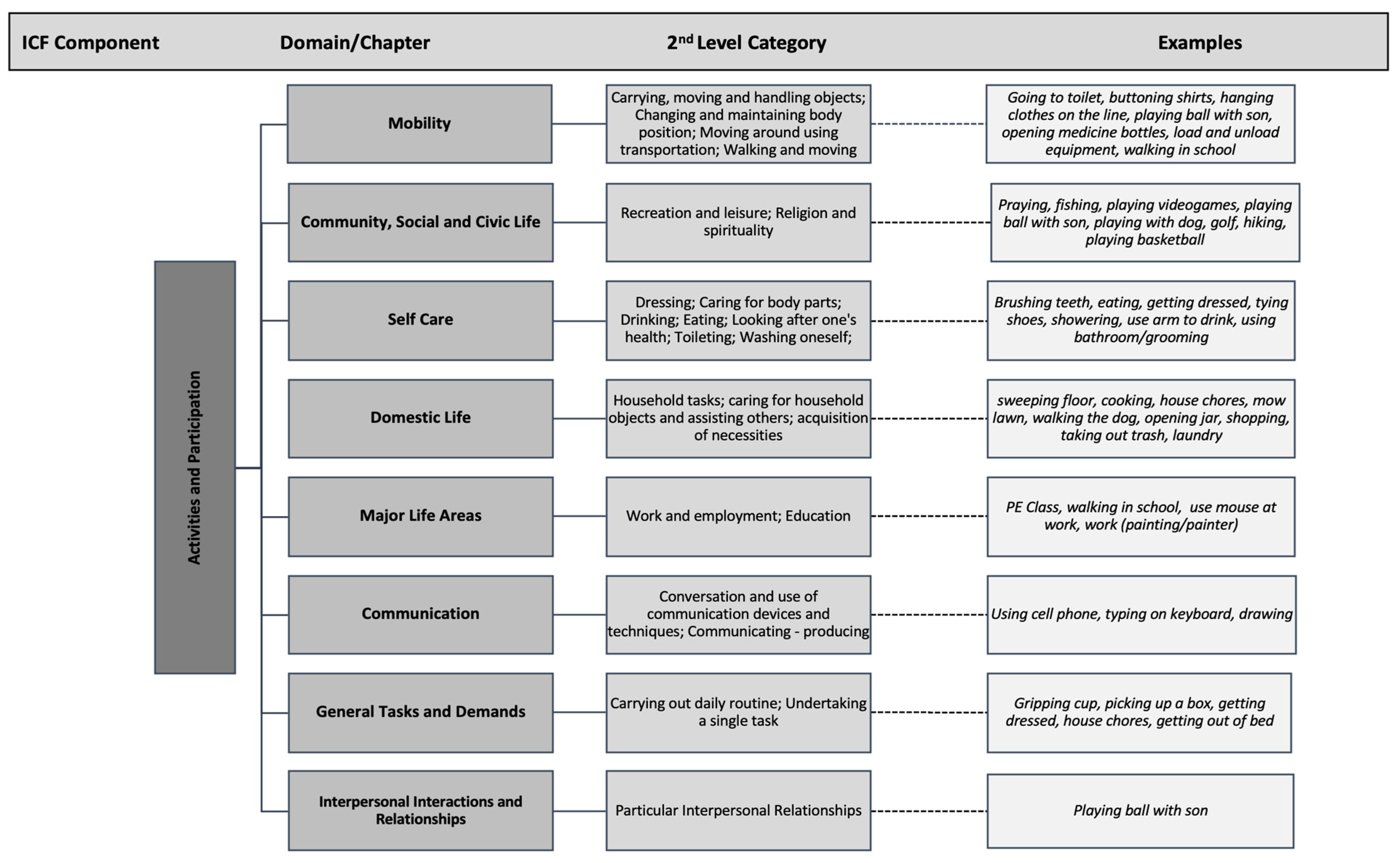 Ijerph 18 09608 g002