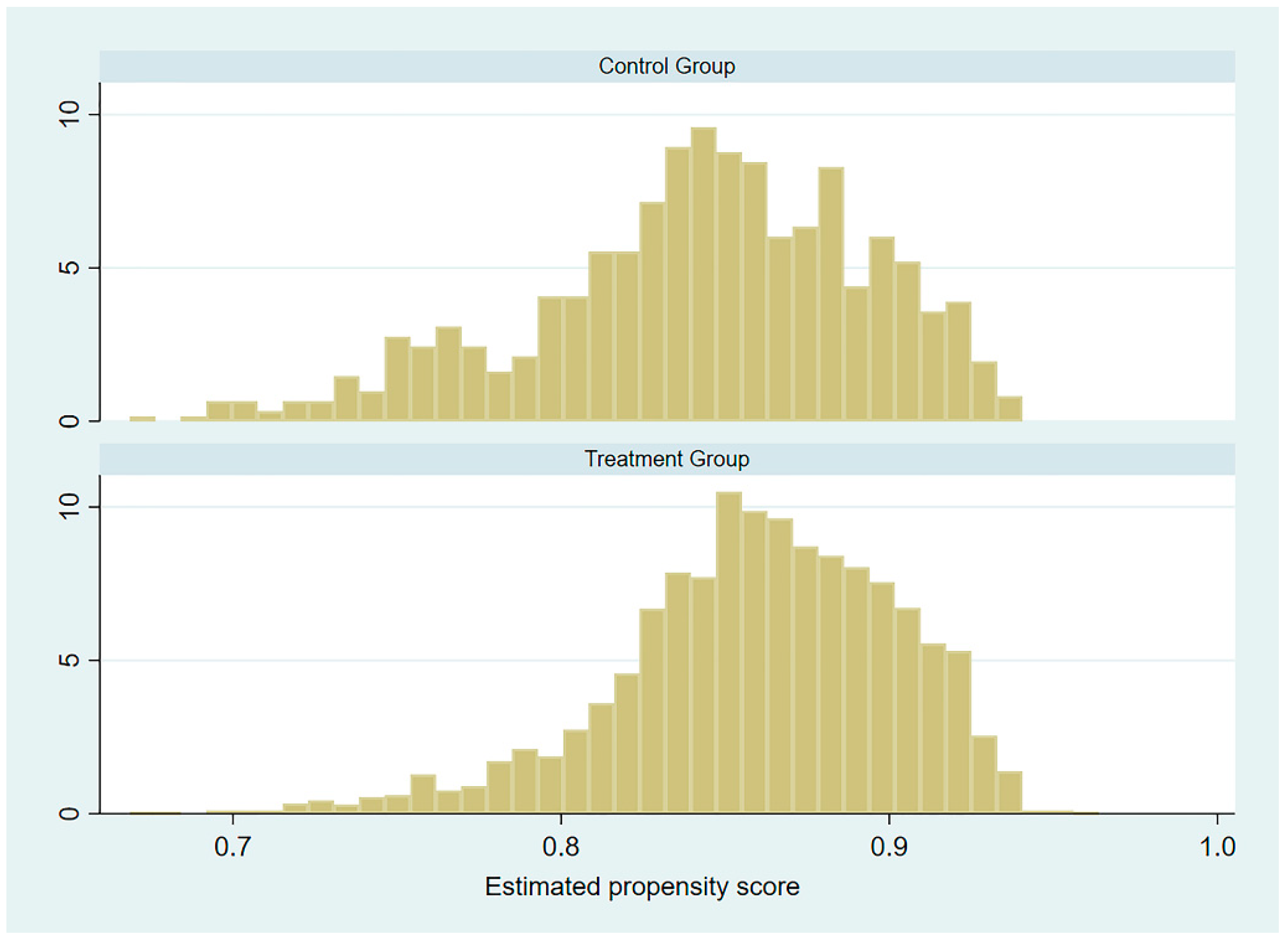 Ijerph 18 09616 g001