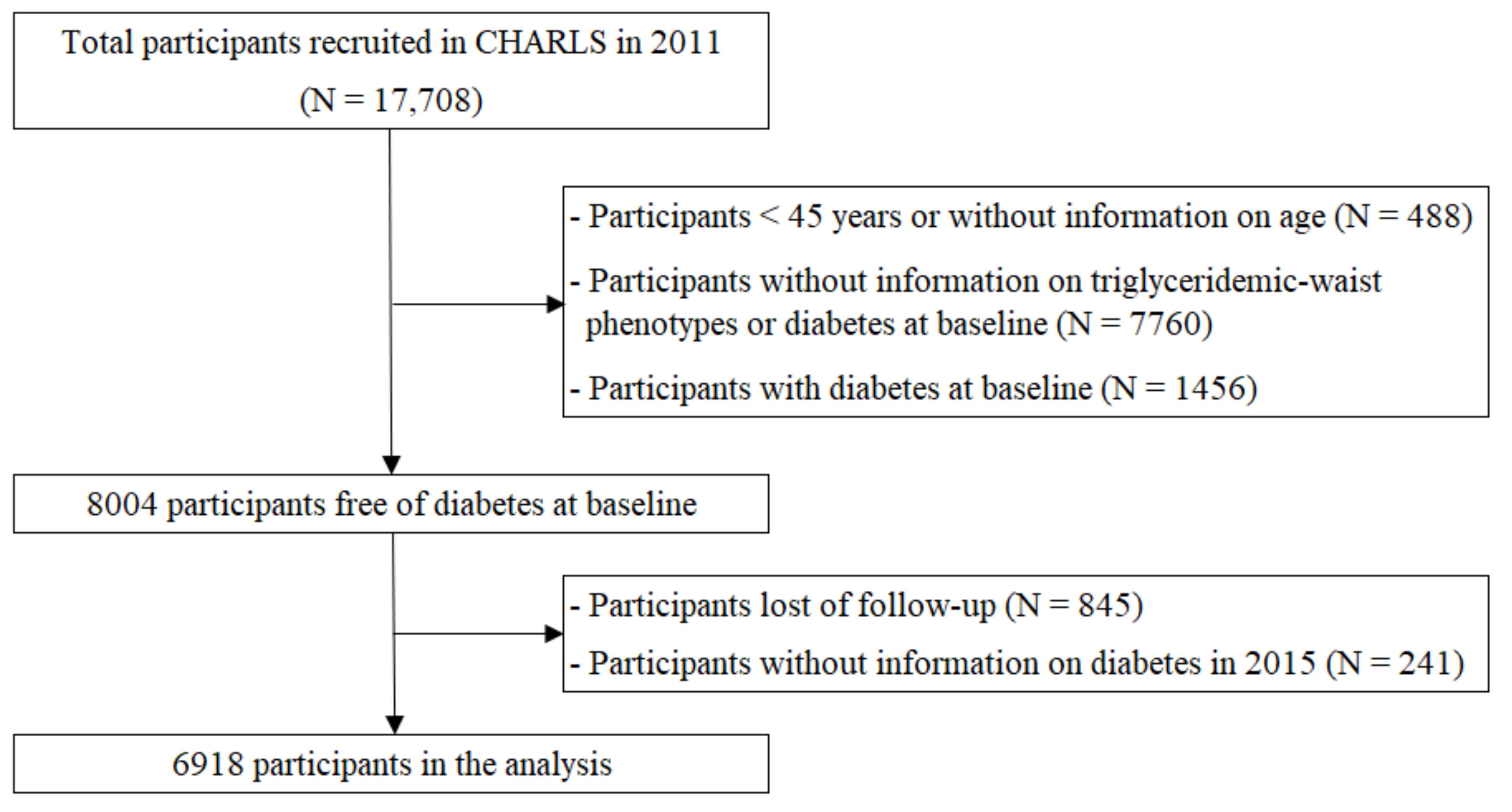 Ijerph 18 09618 g001 Ijerph 18 09618 g001