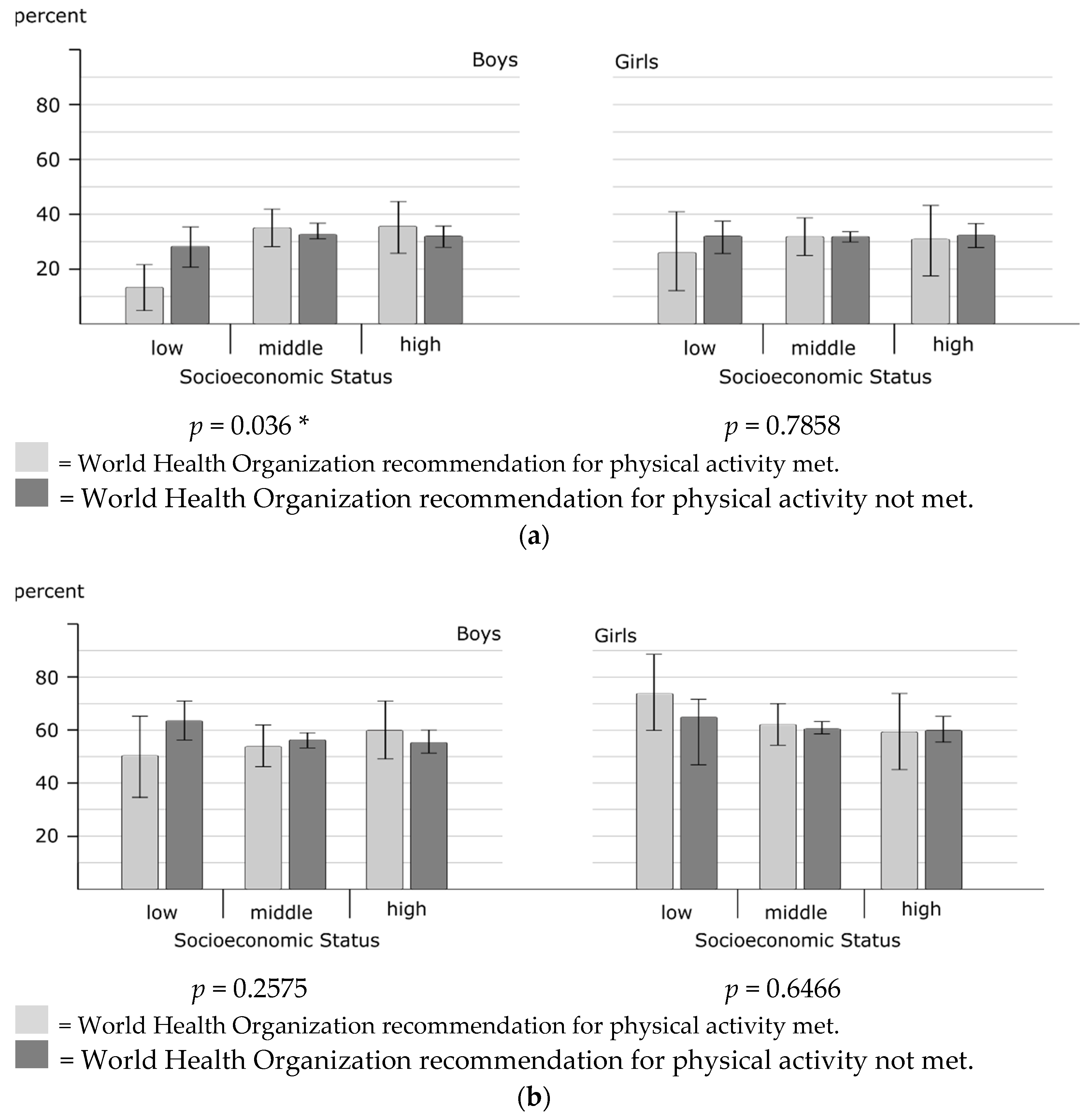 Ijerph 18 09664 g002a 550