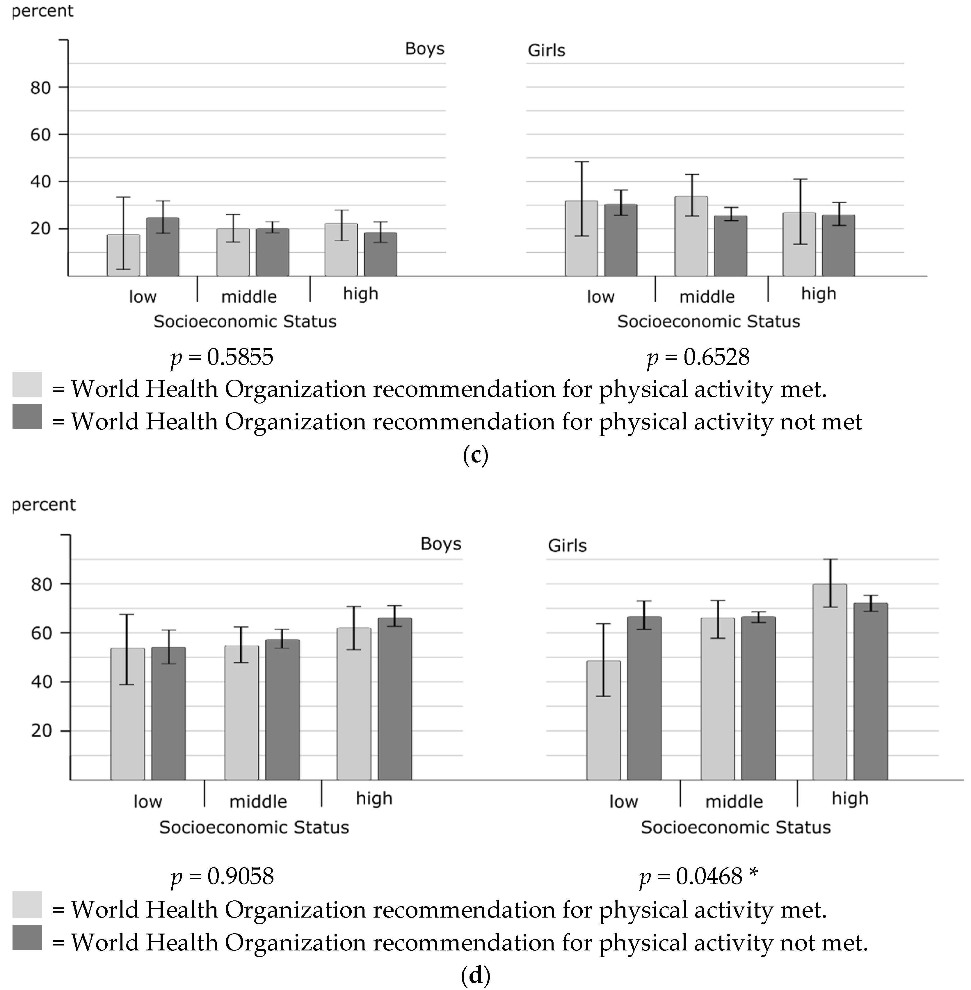 Ijerph 18 09664 g002b 550