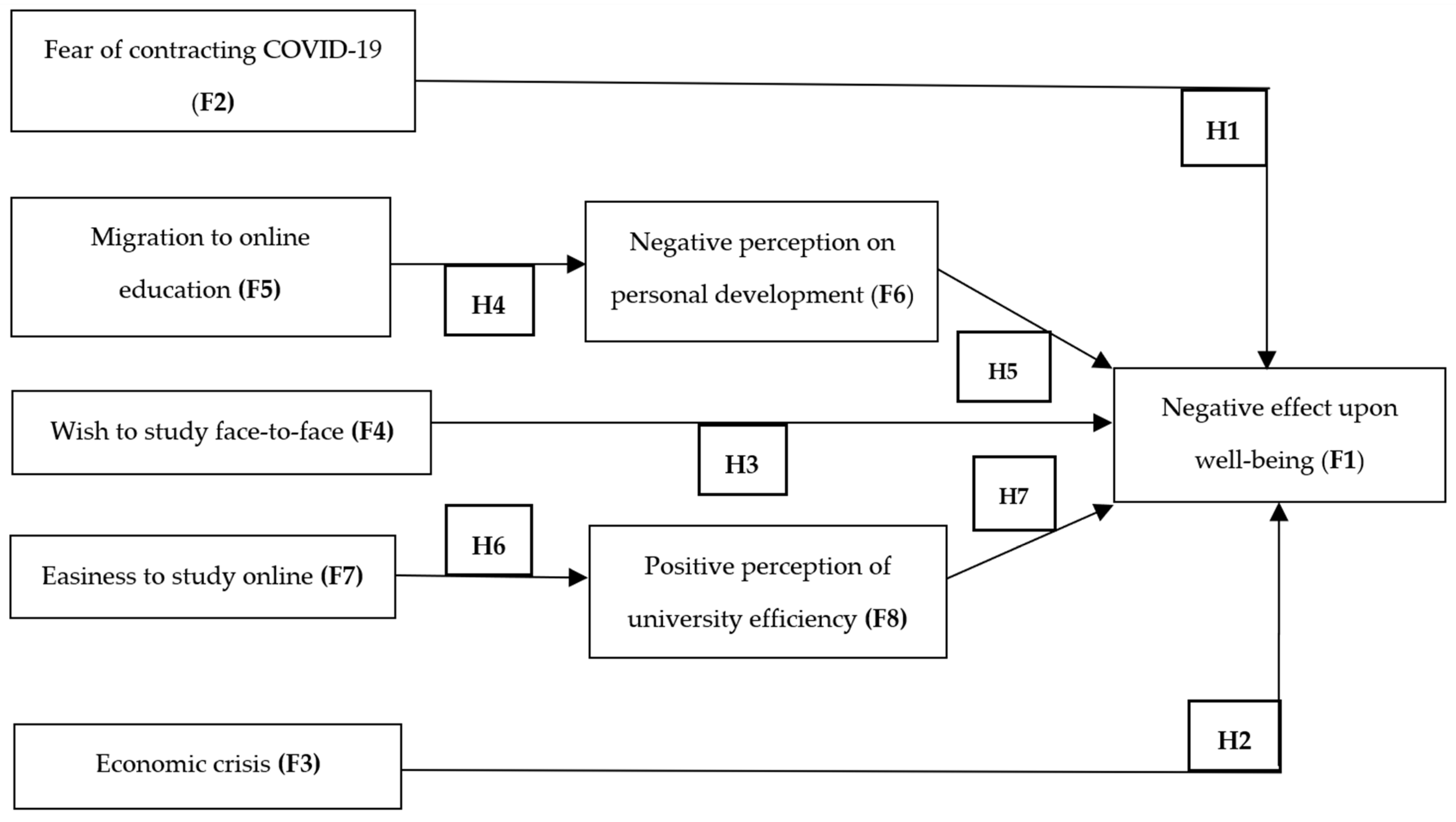 Ijerph 18 09665 g001