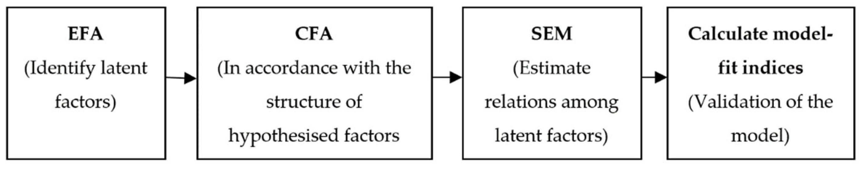 Ijerph 18 09665 g002