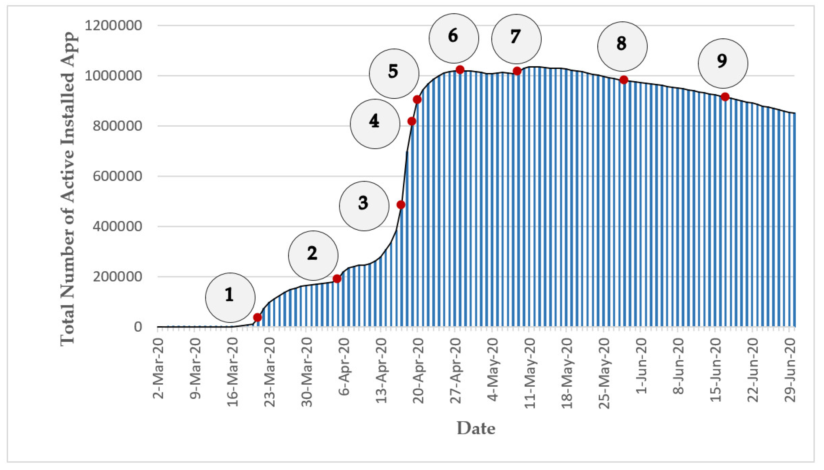 IJERPH Free Full-Text Digital Citizen Science for Responding to COVID-19 Crisis Experiences from Iran picture