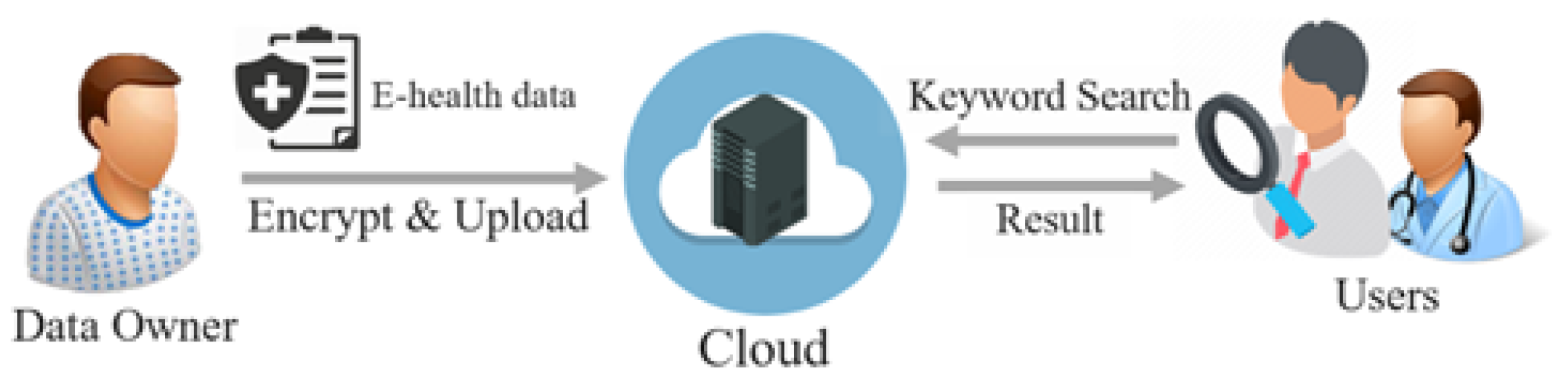 Ijerph 18 09668 g009 550