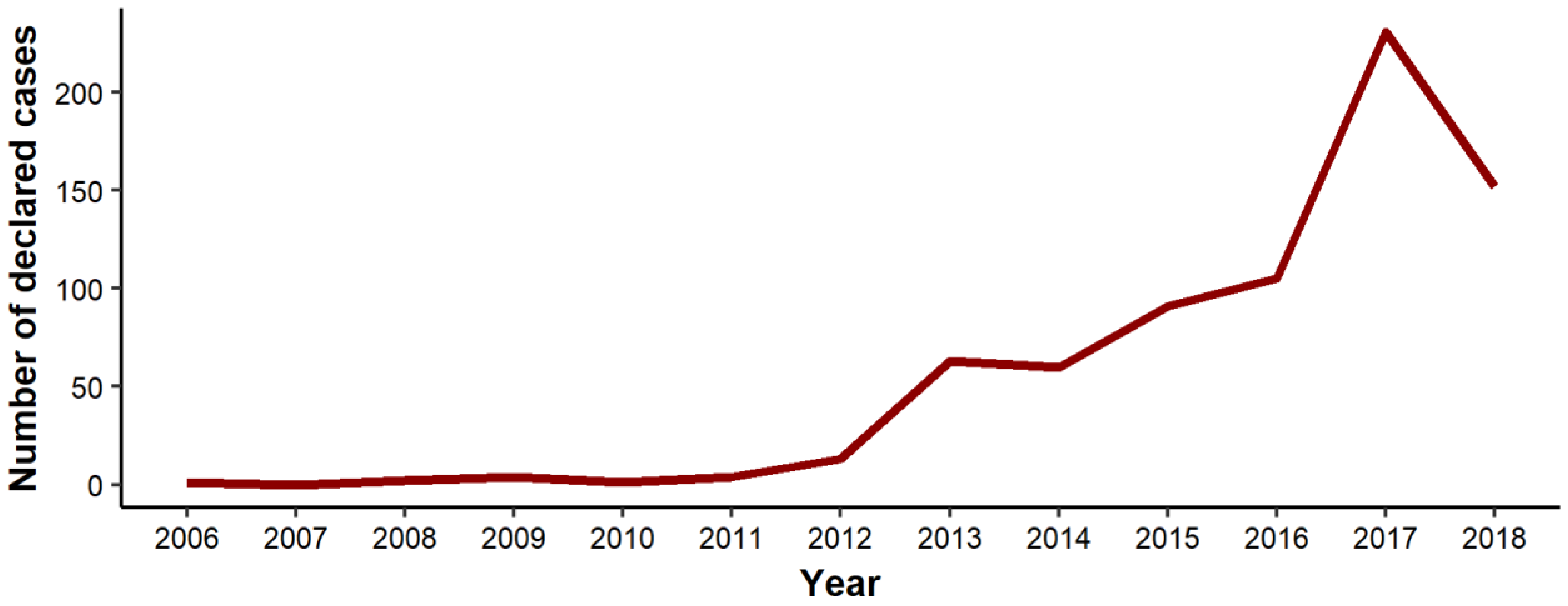 Ijerph 18 09669 g002