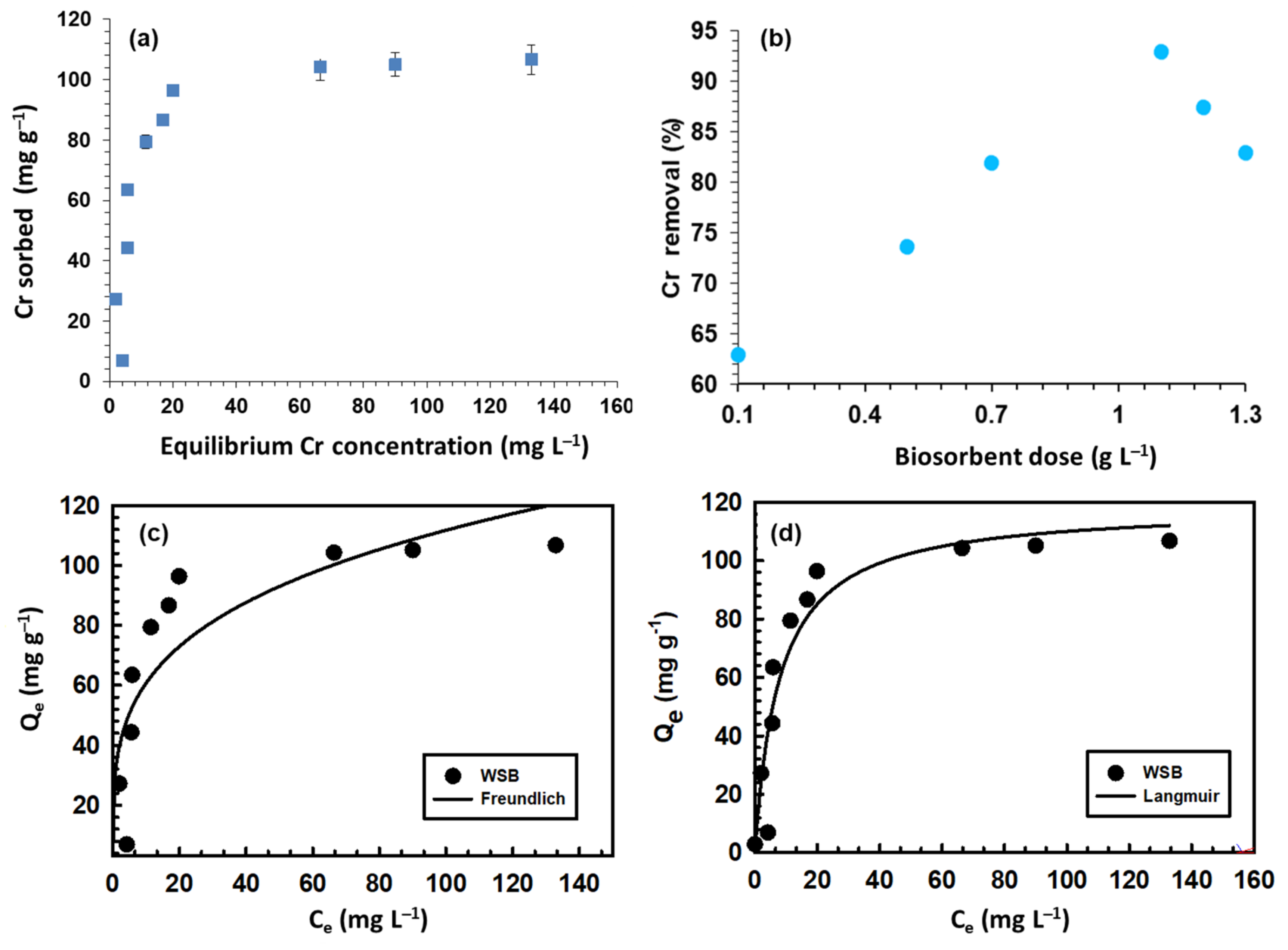 Ijerph 18 09670 g002
