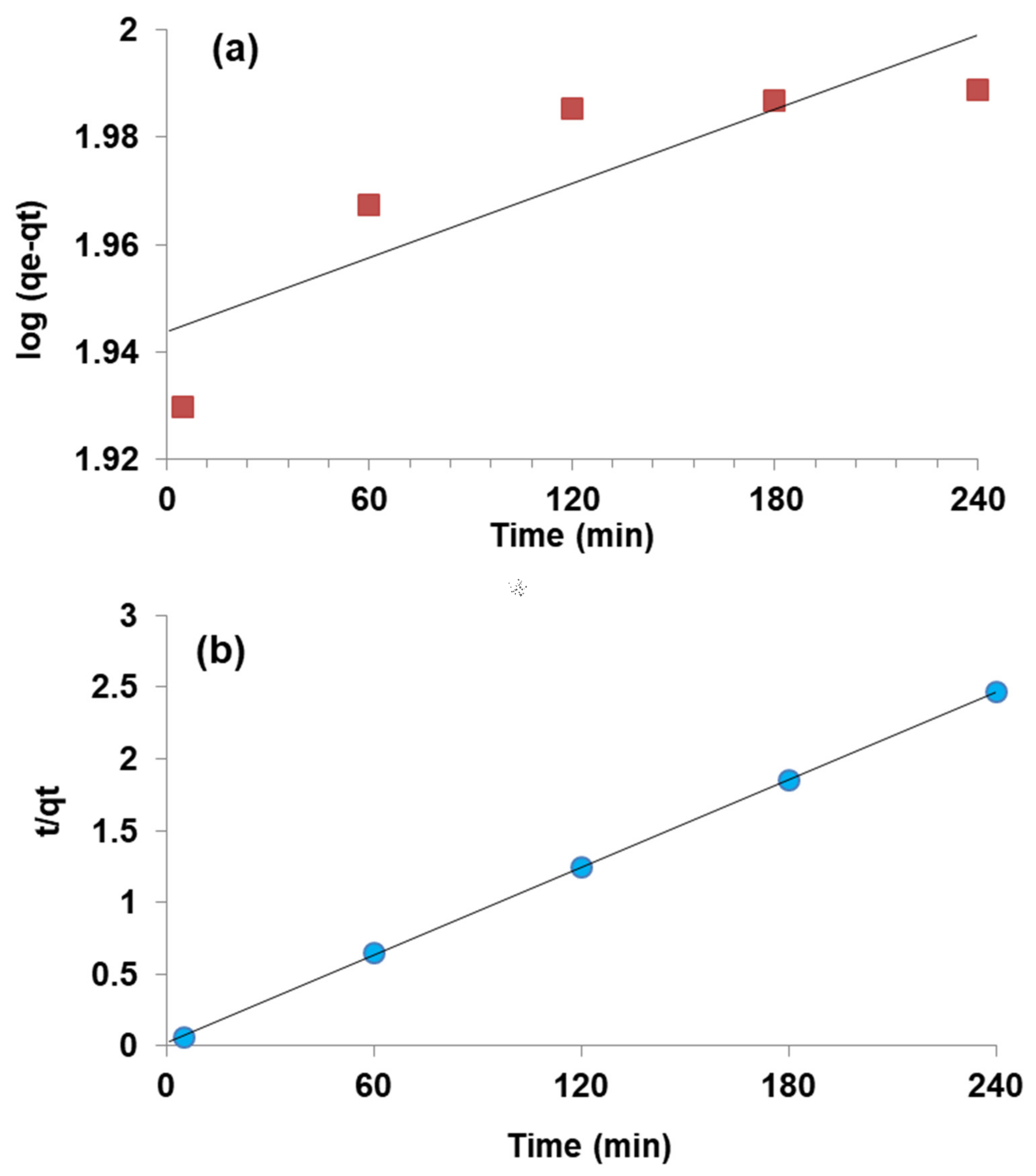 Ijerph 18 09670 g003