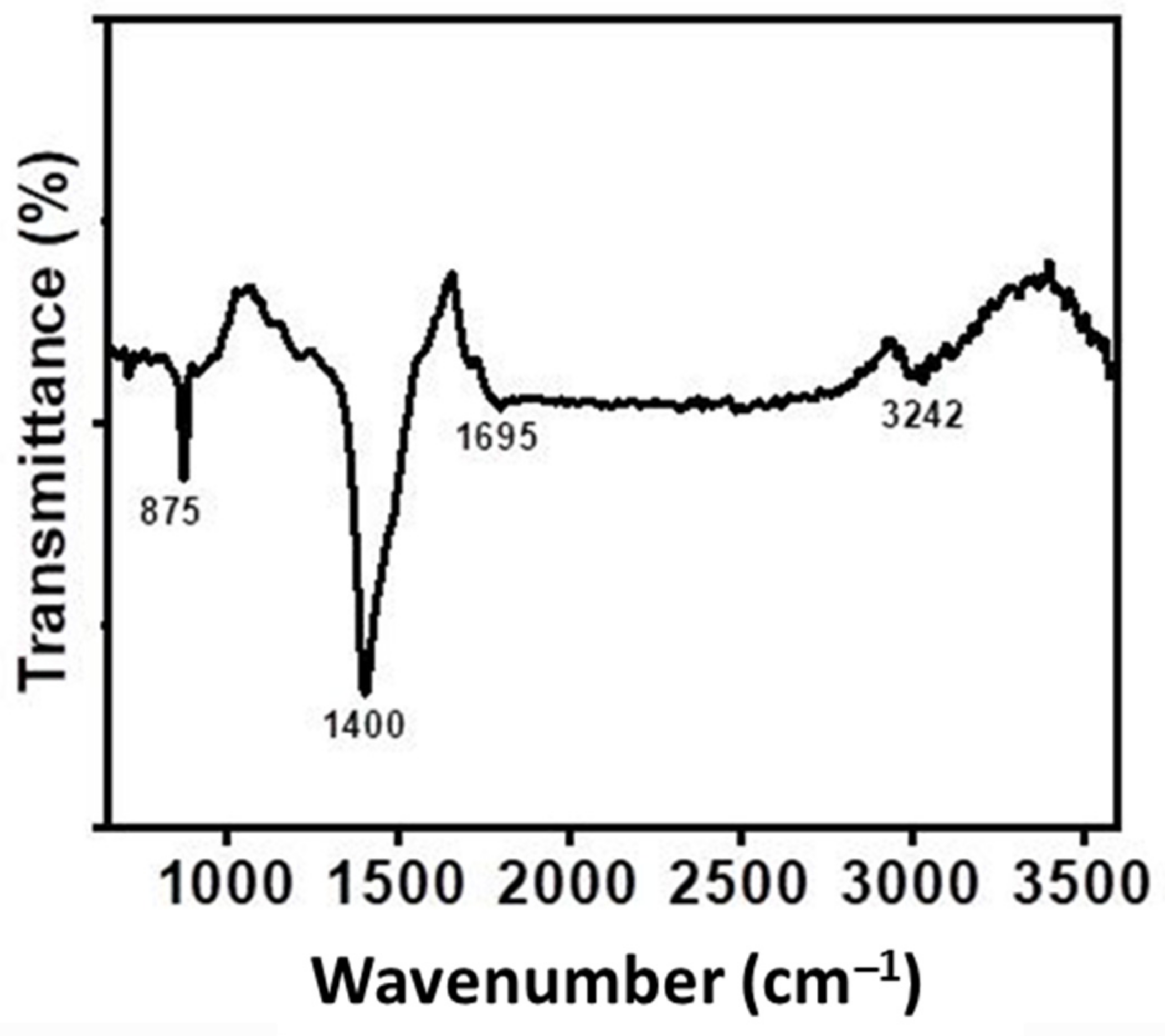 Ijerph 18 09670 g004