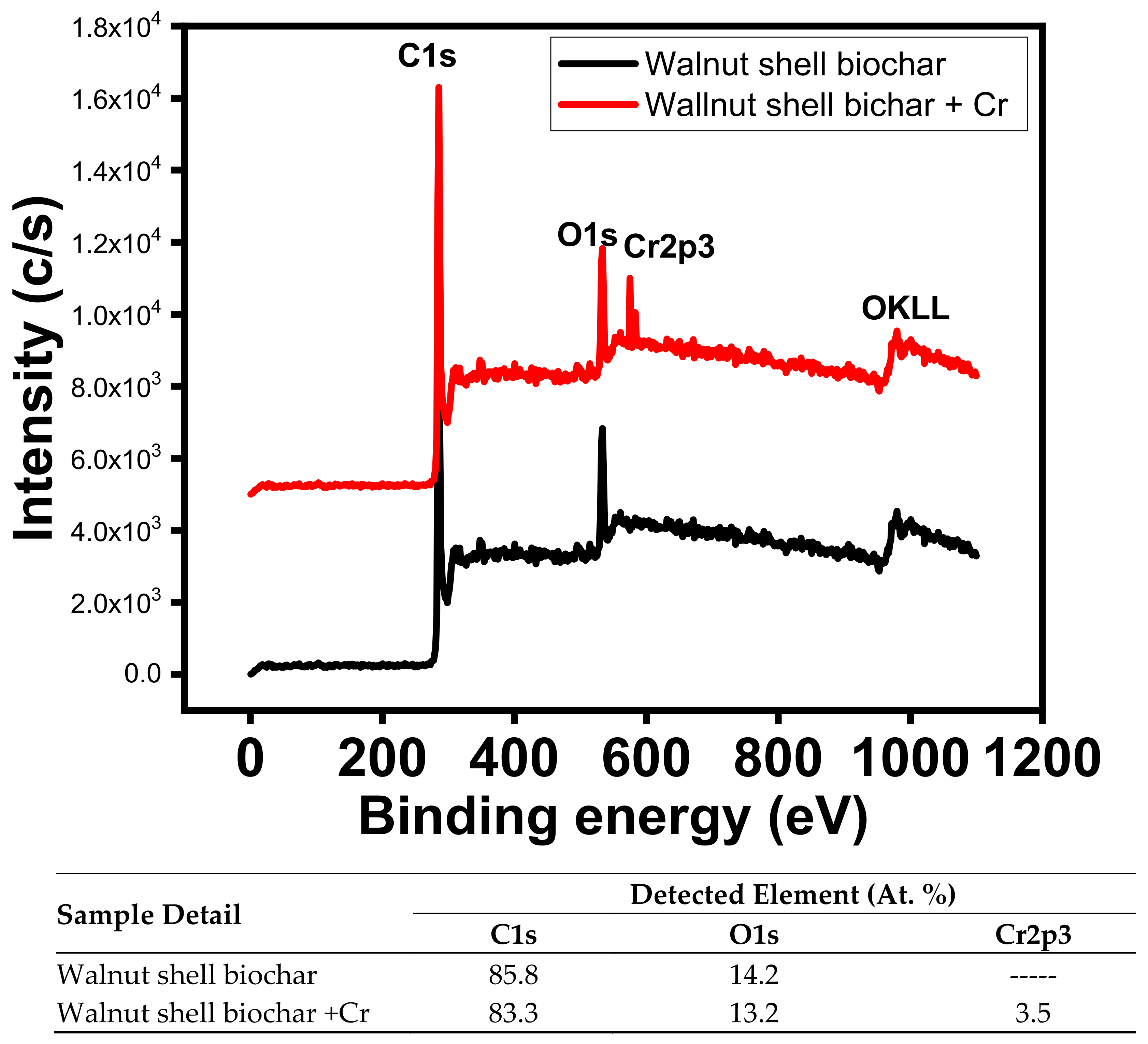 Ijerph 18 09670 g007
