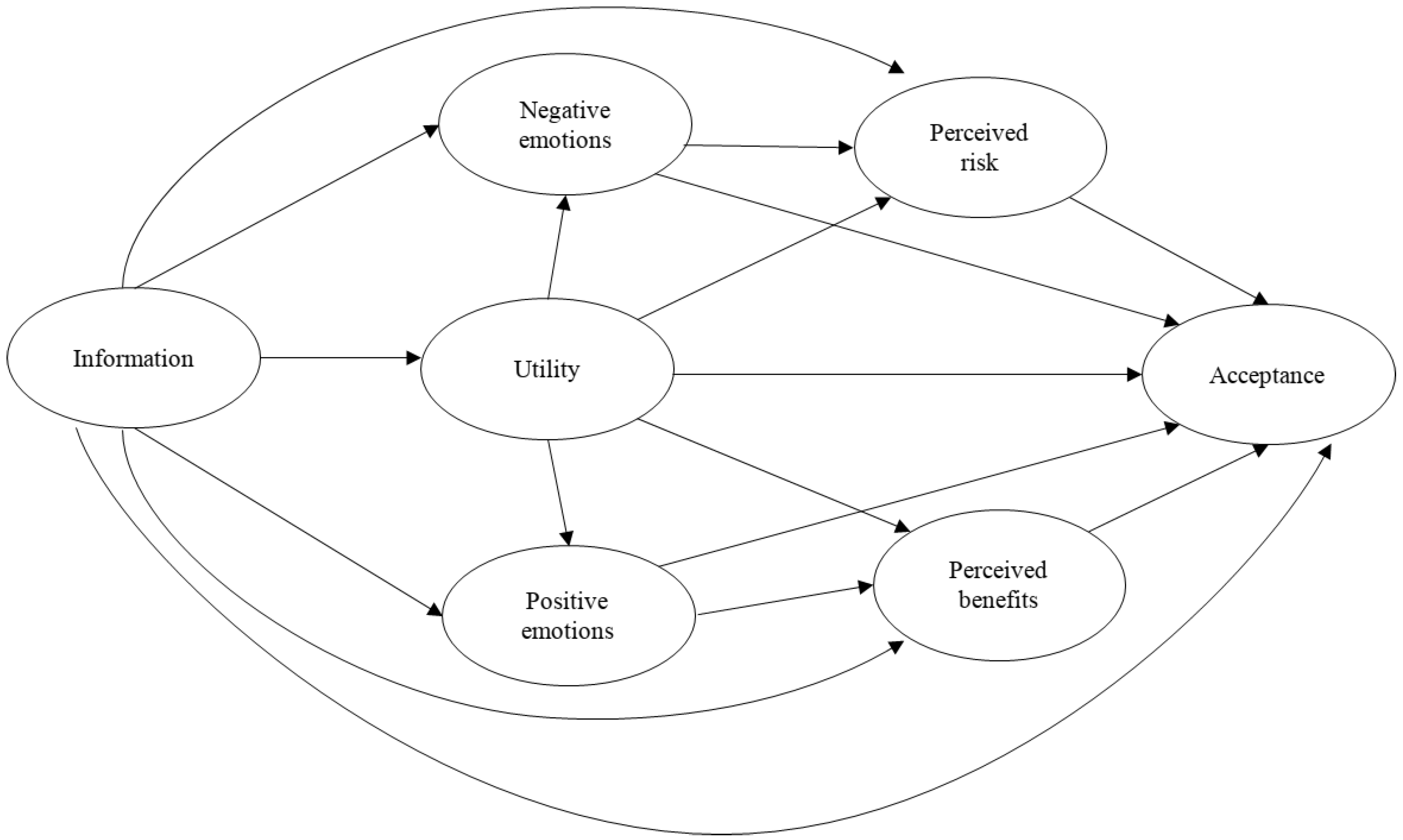 Ijerph 18 09672 g001