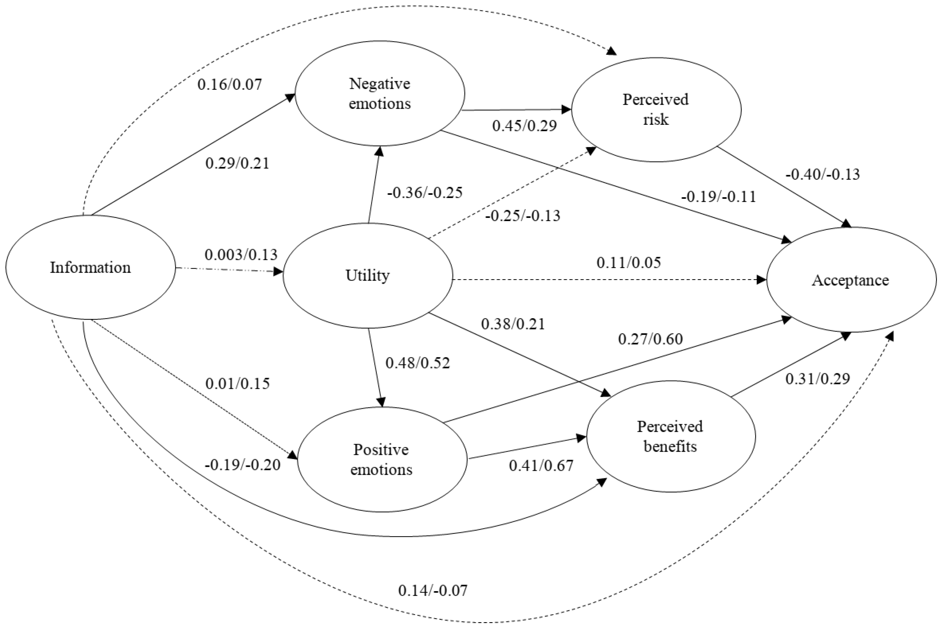 Ijerph 18 09672 g002