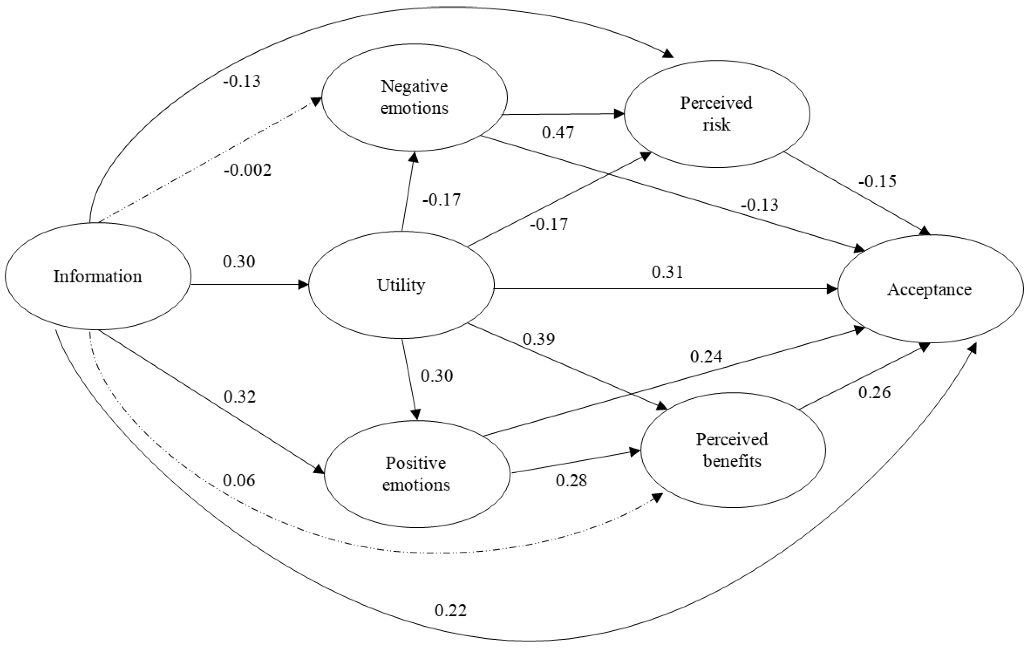 Ijerph 18 09672 g003