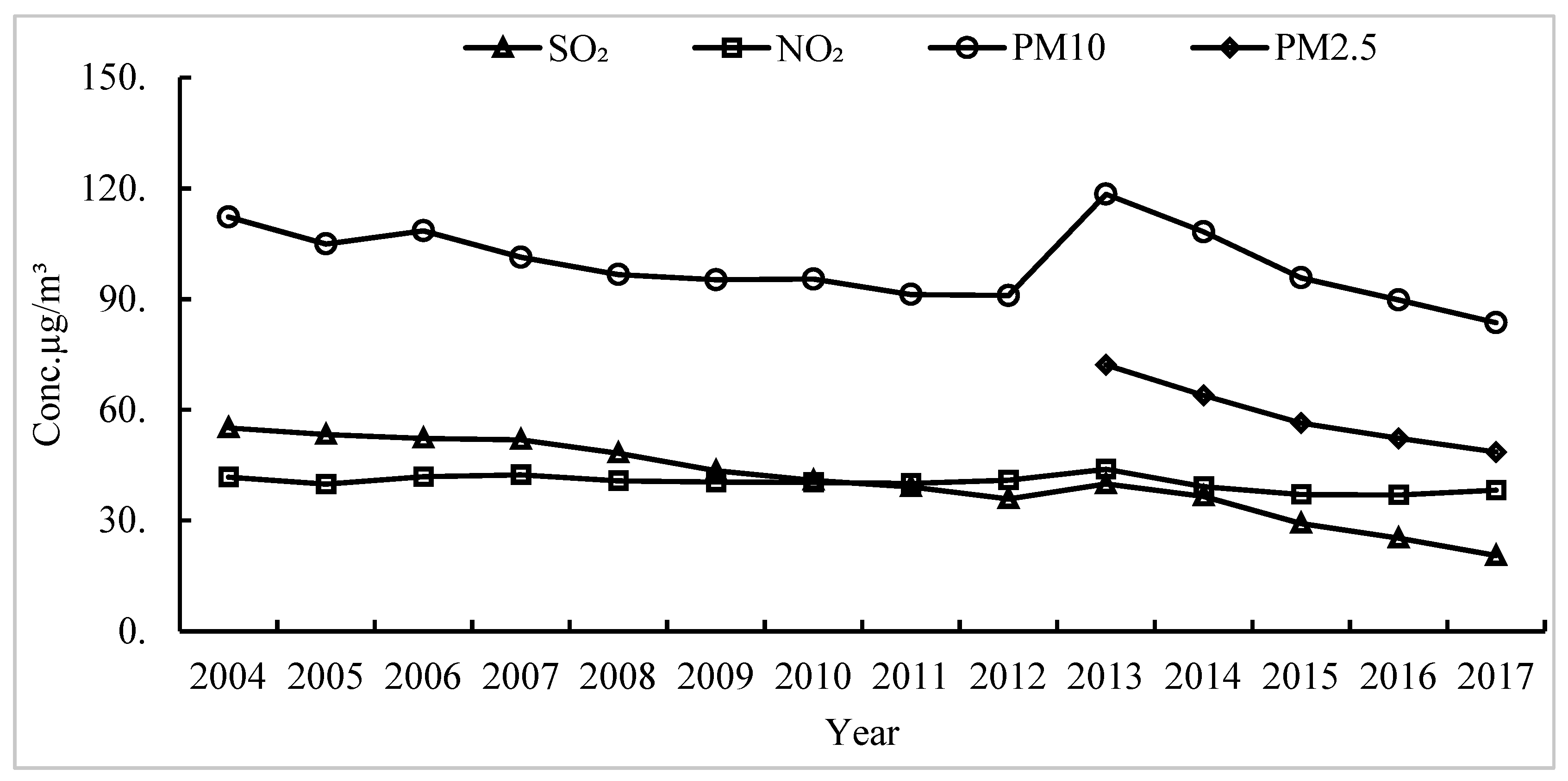 Ijerph 18 09697 g001 550