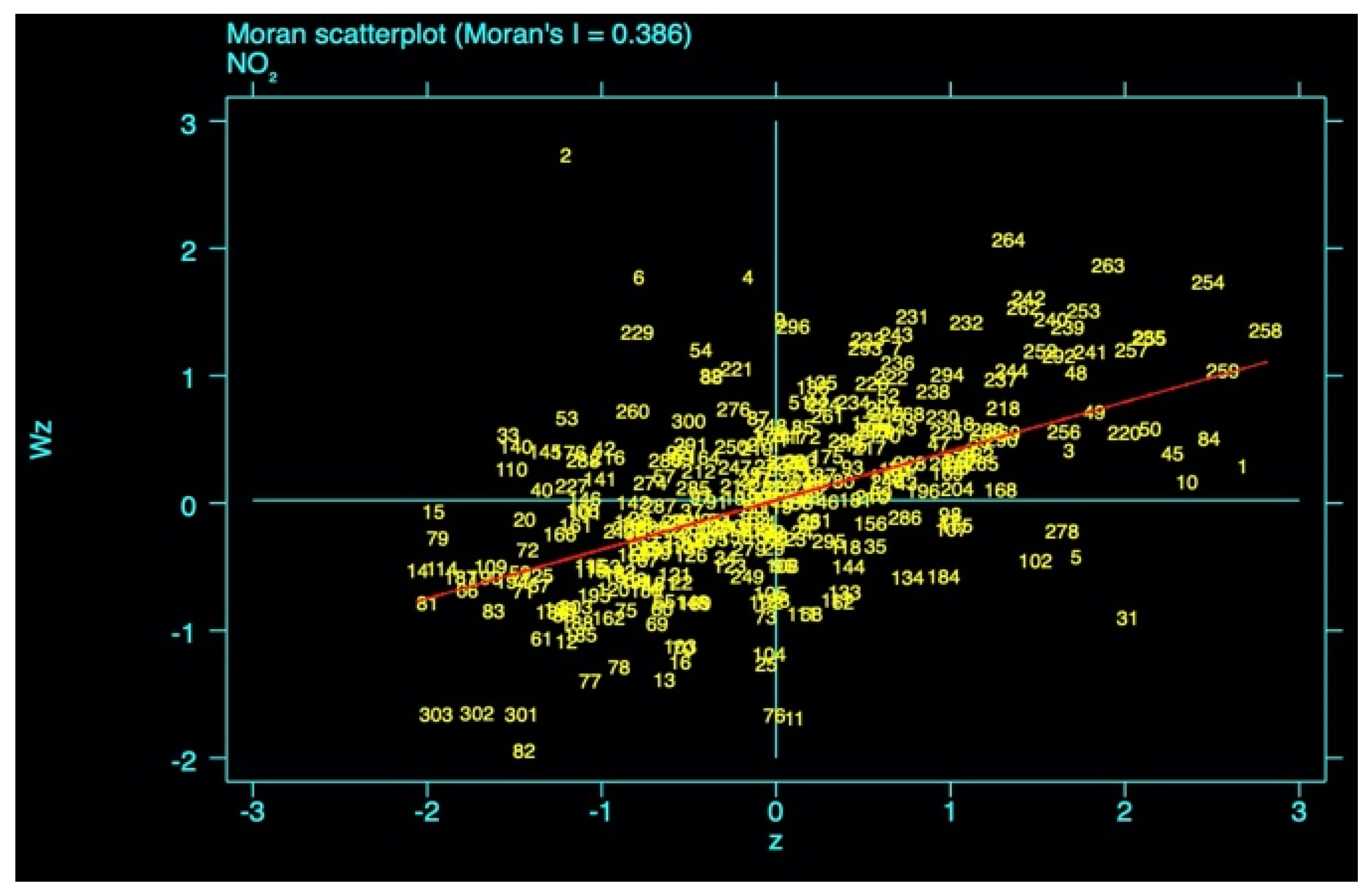 Ijerph 18 09697 g002 550